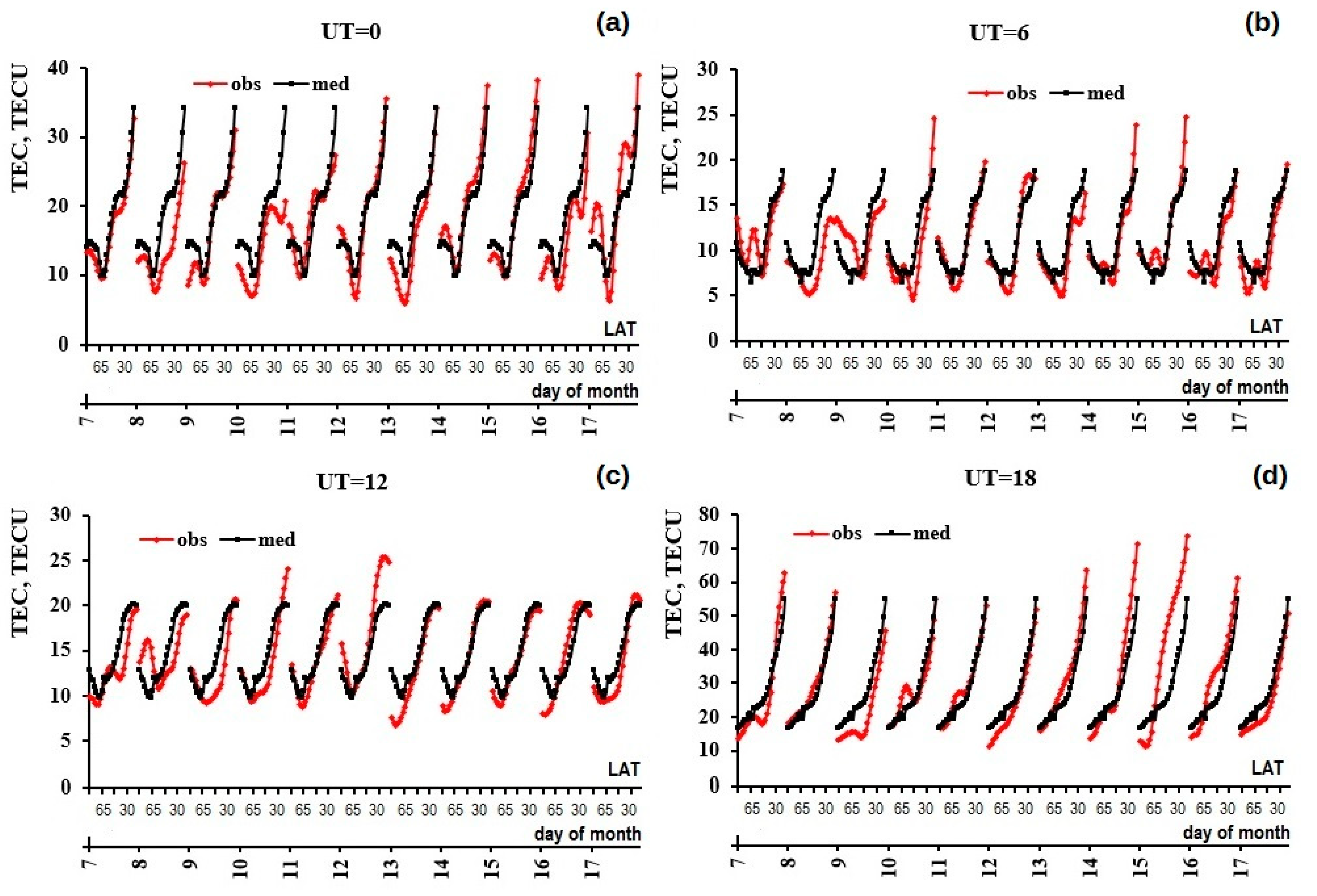 Atmosphere 12 00164 g005 Atmosphere 12 00164 g005