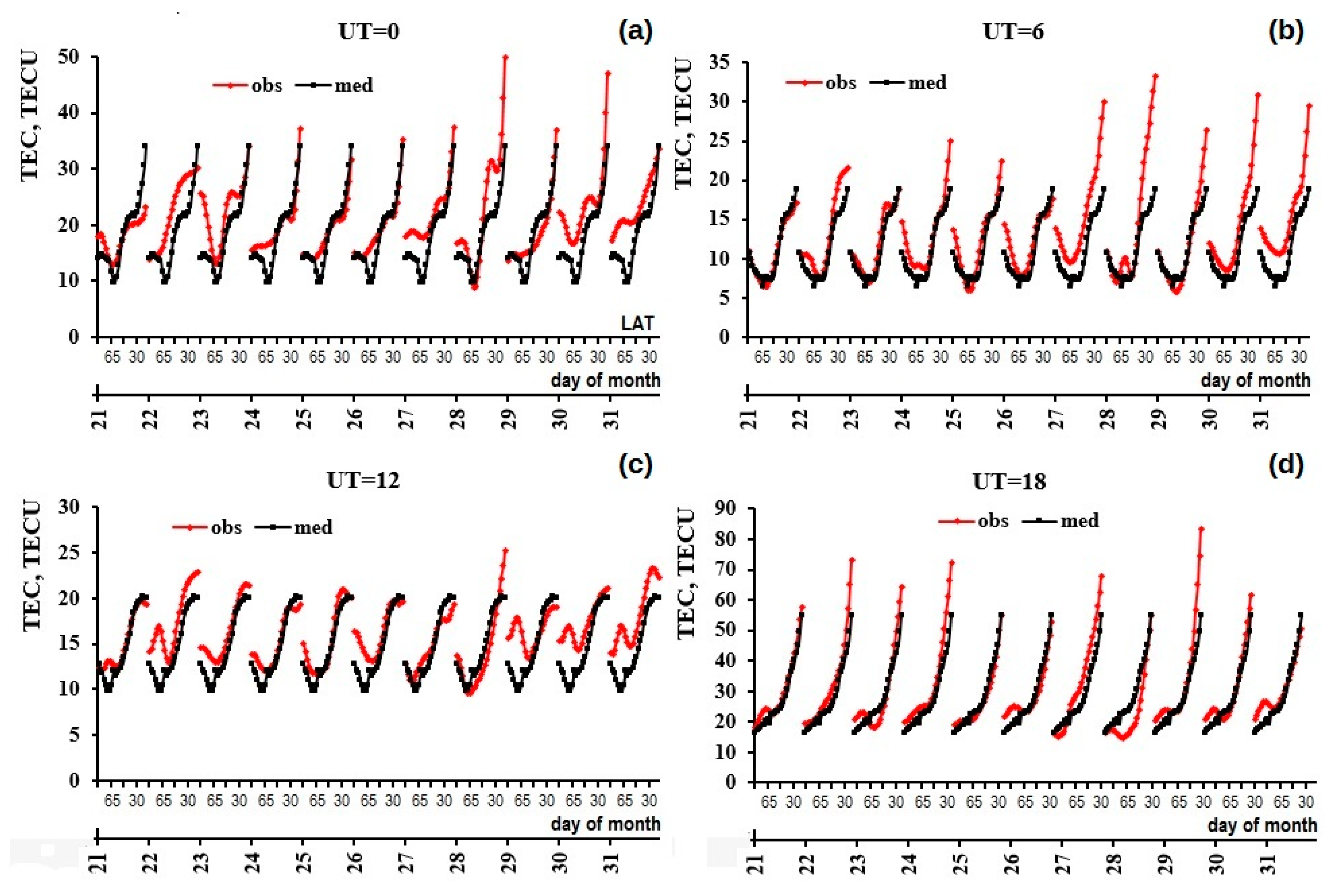Atmosphere 12 00164 g006 Atmosphere 12 00164 g006