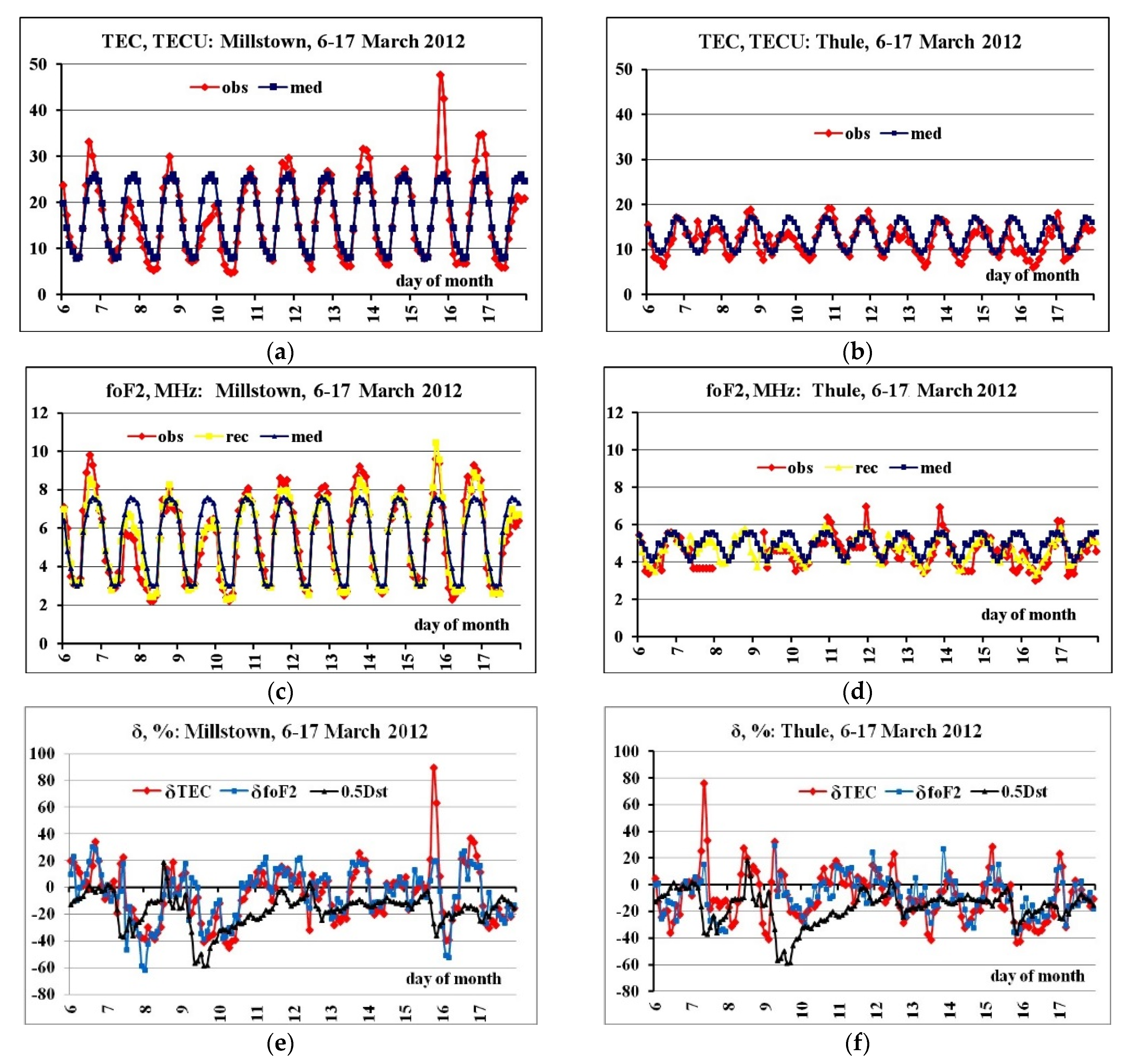 Atmosphere 12 00164 g007 Atmosphere 12 00164 g007