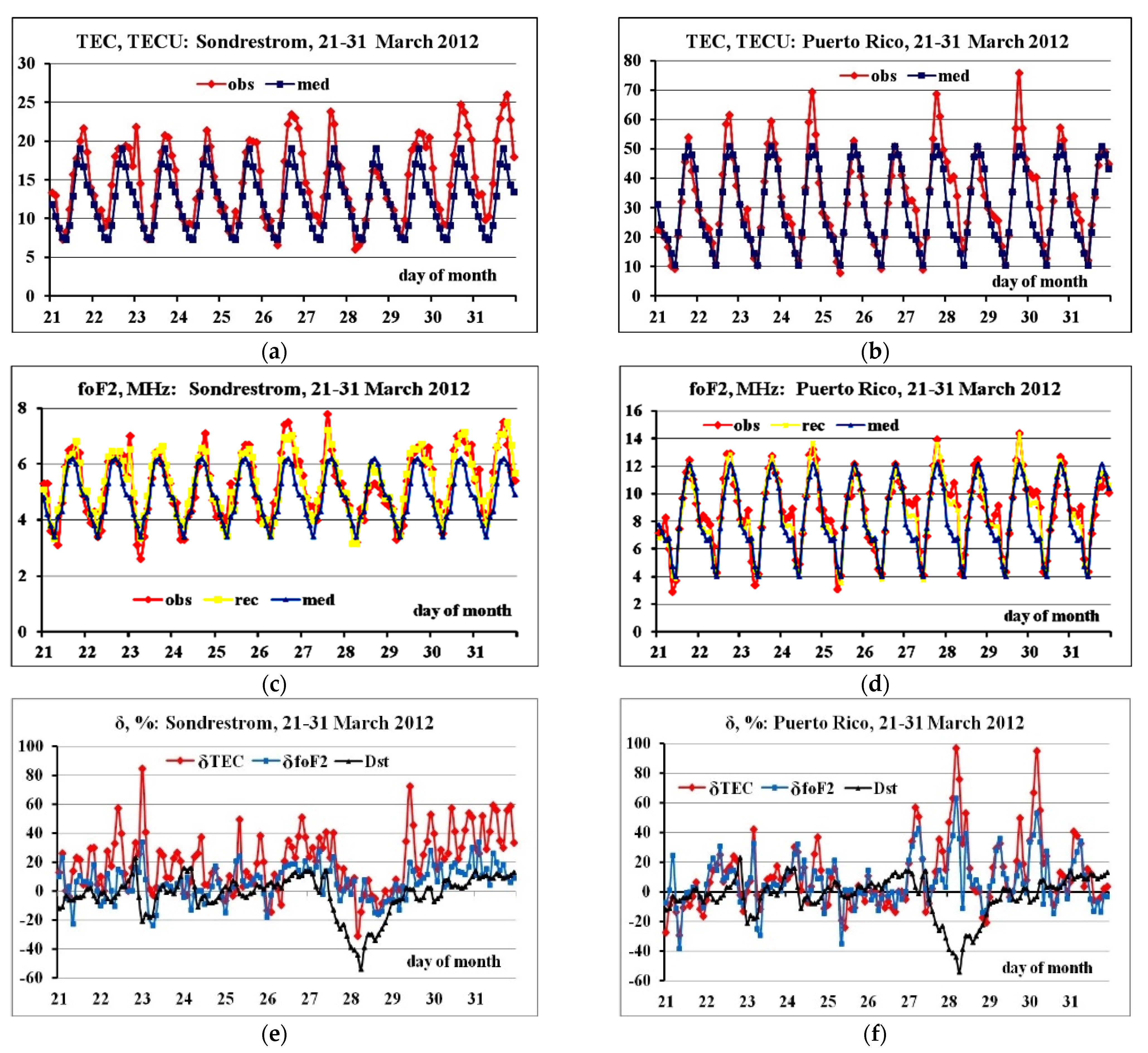 Atmosphere 12 00164 g008 Atmosphere 12 00164 g008