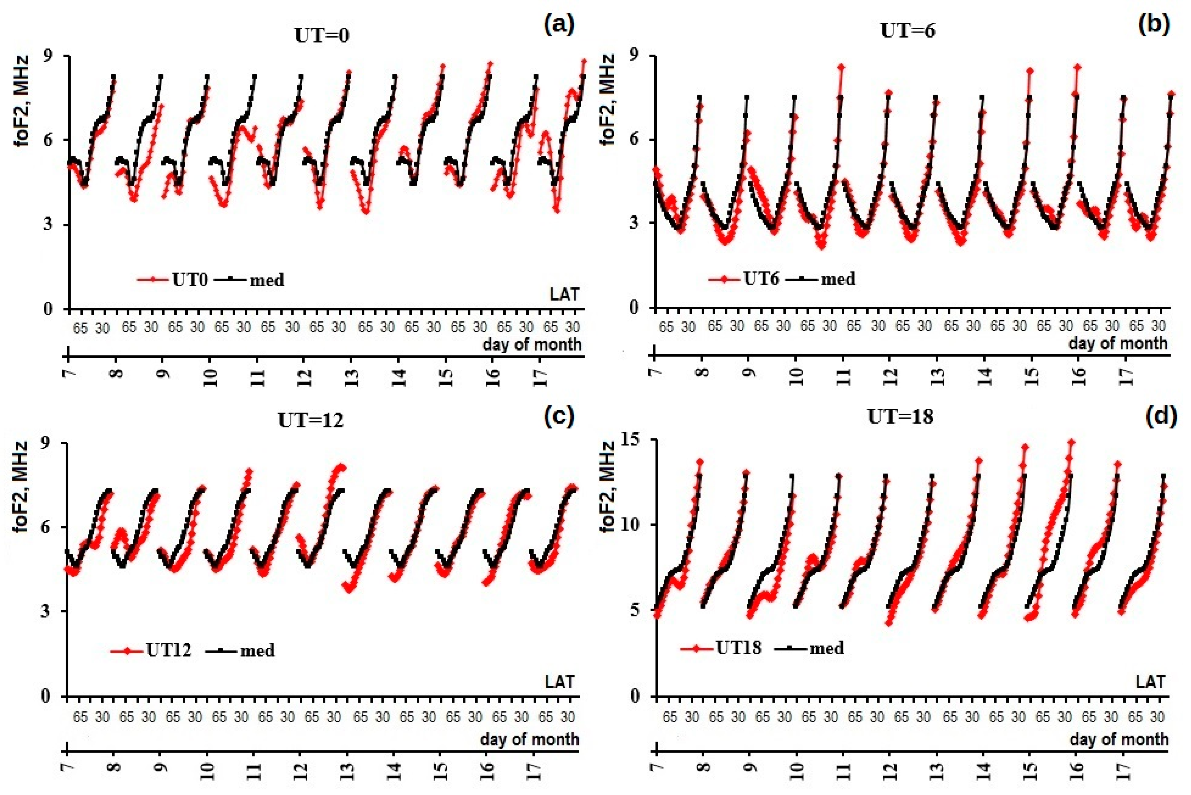 Atmosphere 12 00164 g010 Atmosphere 12 00164 g010