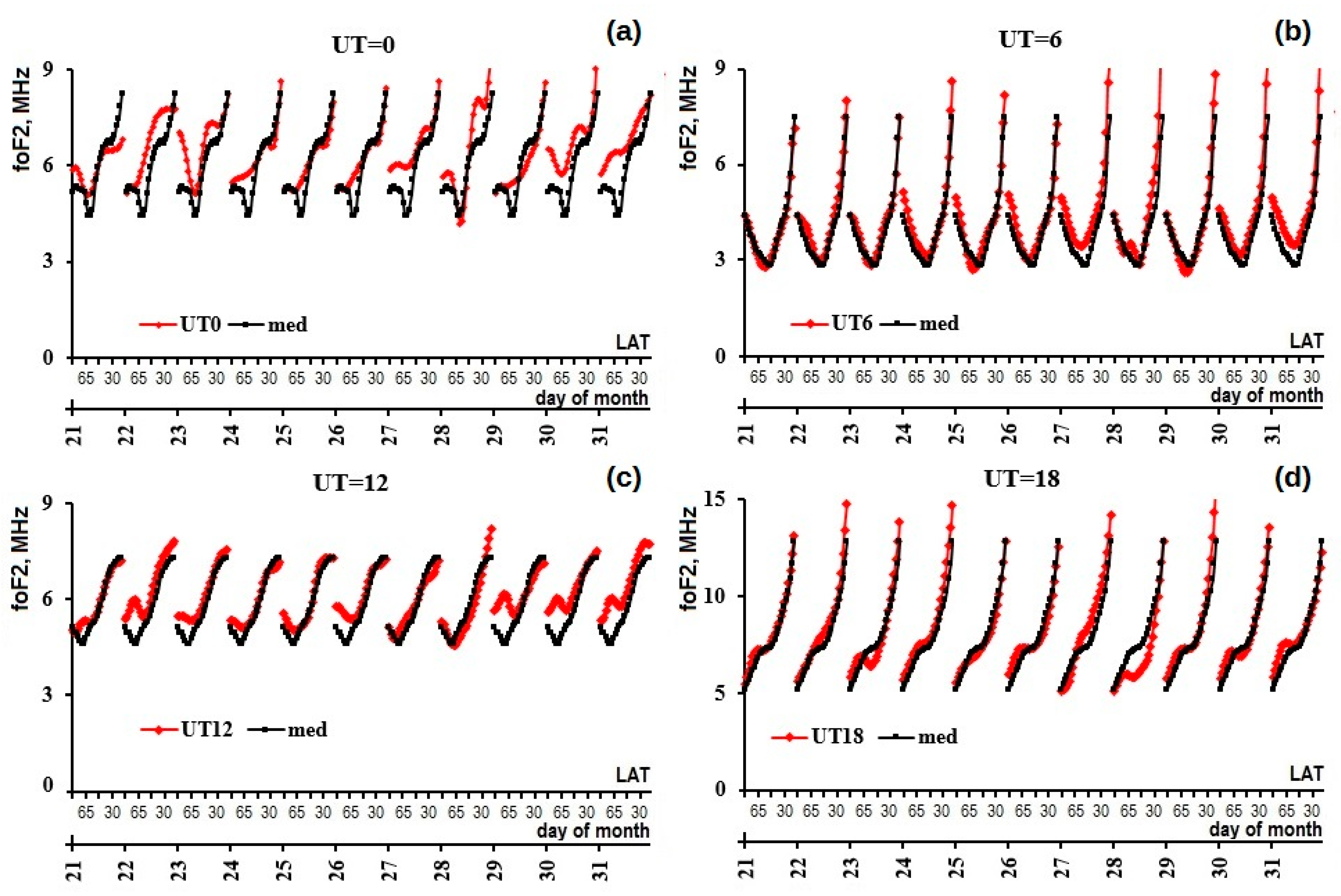 Atmosphere 12 00164 g011 Atmosphere 12 00164 g011