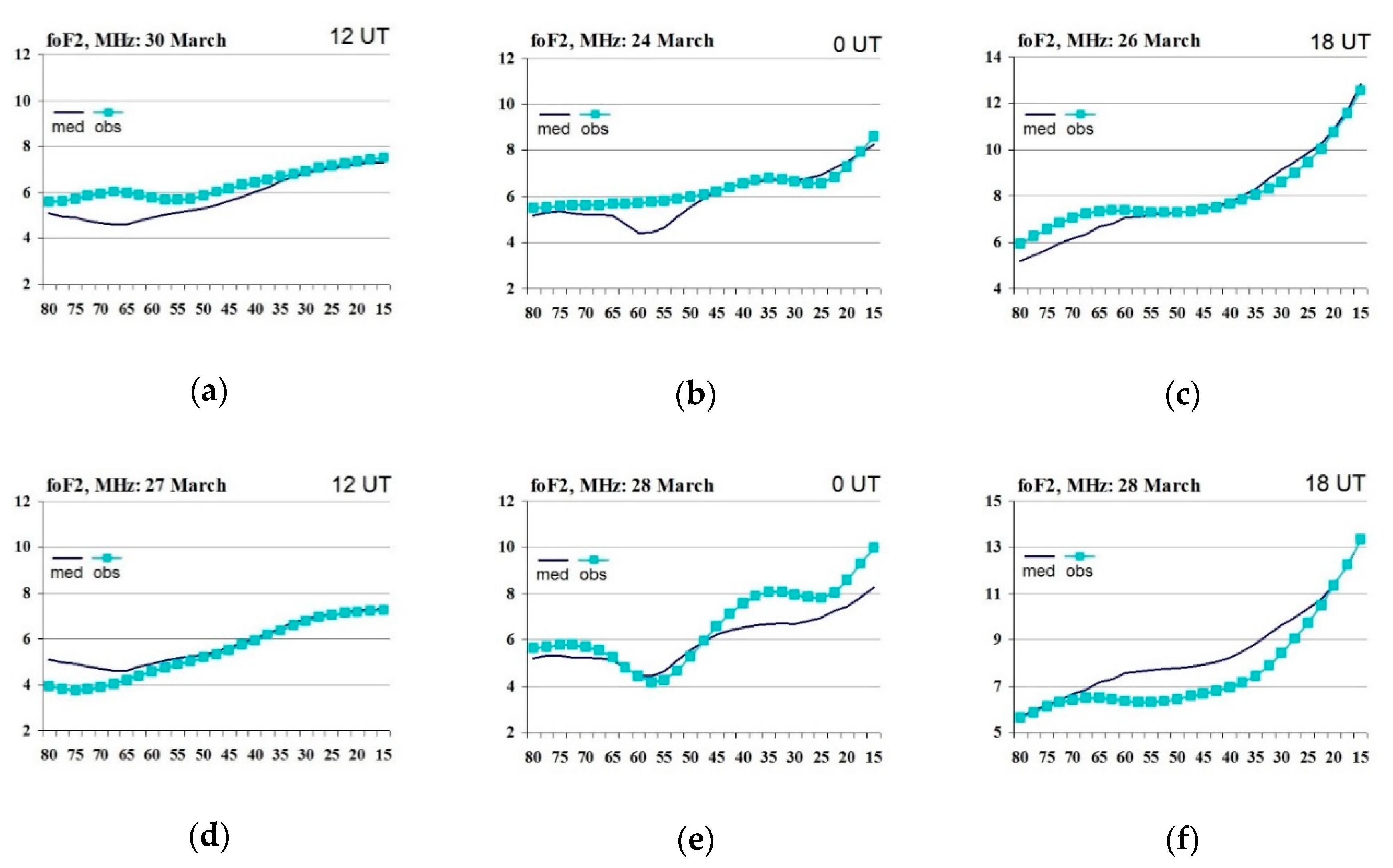 Atmosphere 12 00164 g013 Atmosphere 12 00164 g013