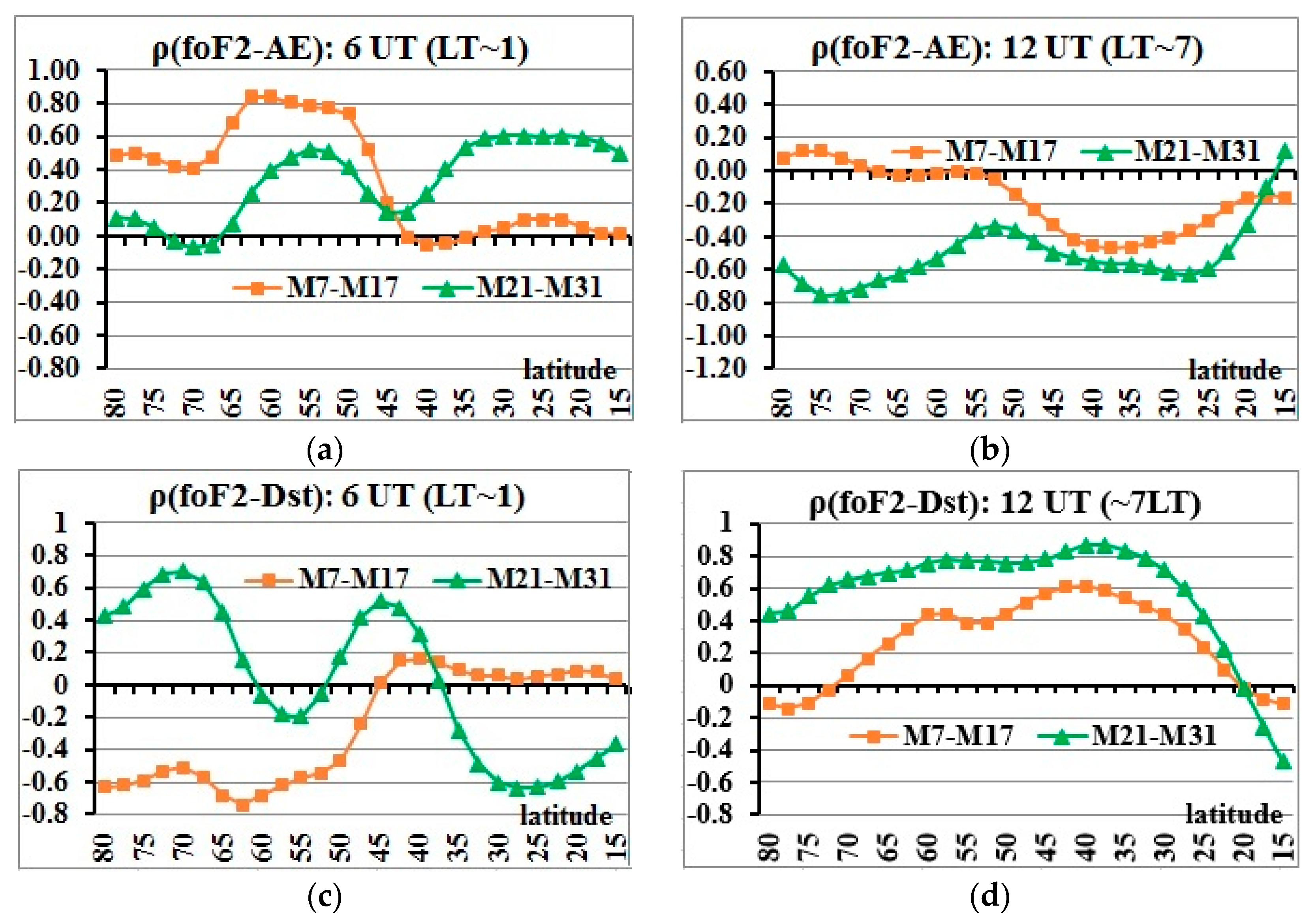 Atmosphere 12 00164 g014 Atmosphere 12 00164 g014