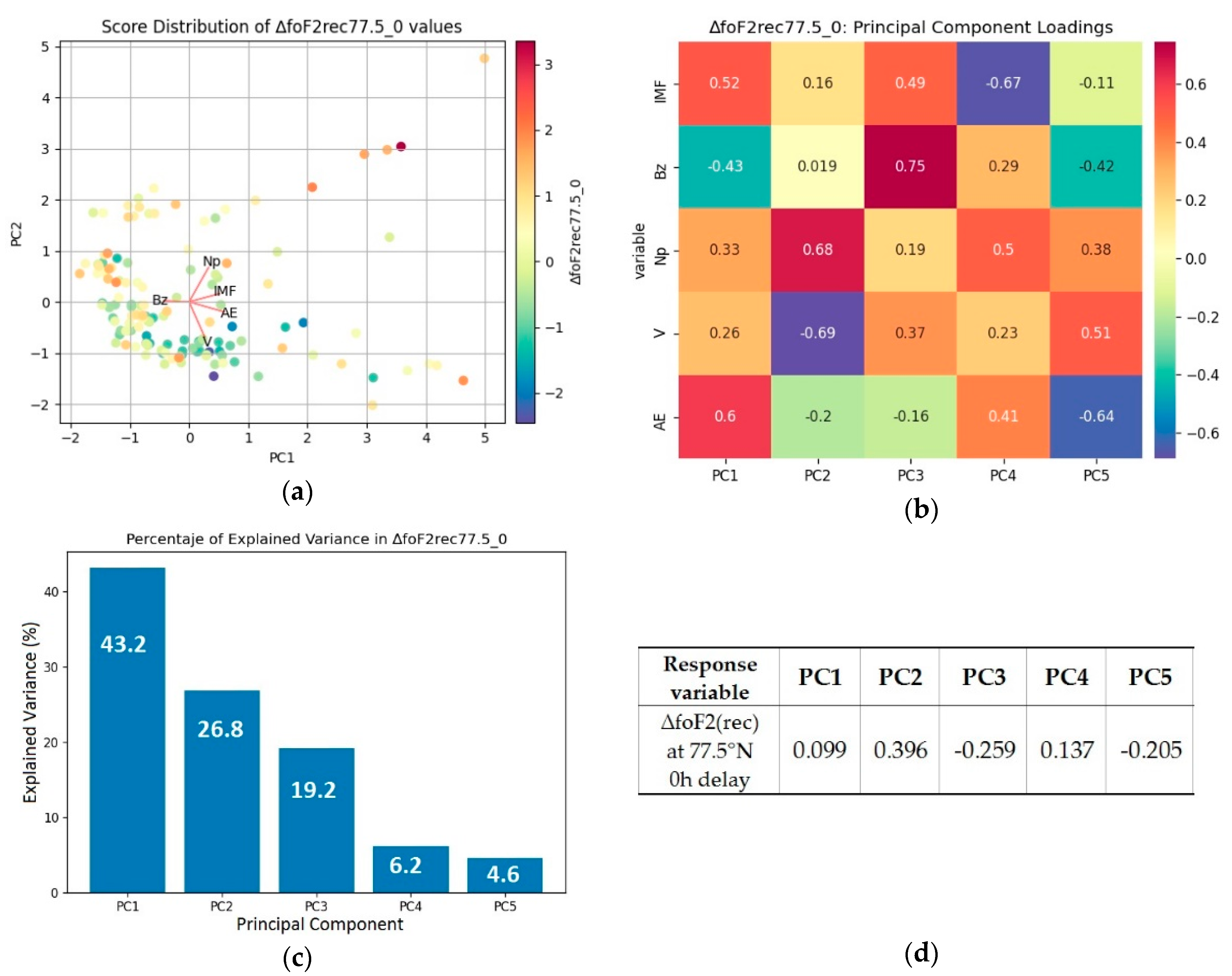 Atmosphere 12 00164 g015 Atmosphere 12 00164 g015