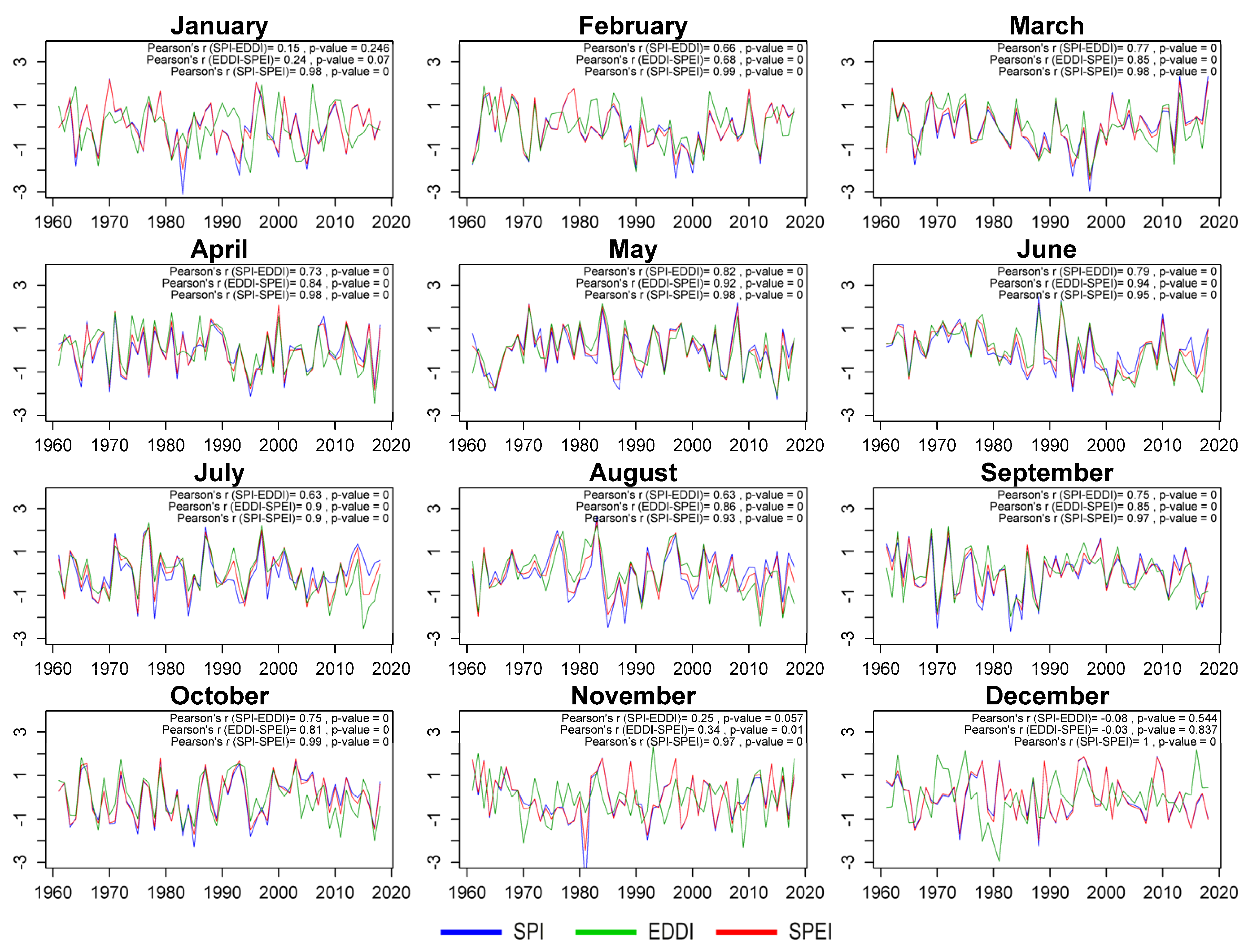 Atmosphere 12 00165 g001