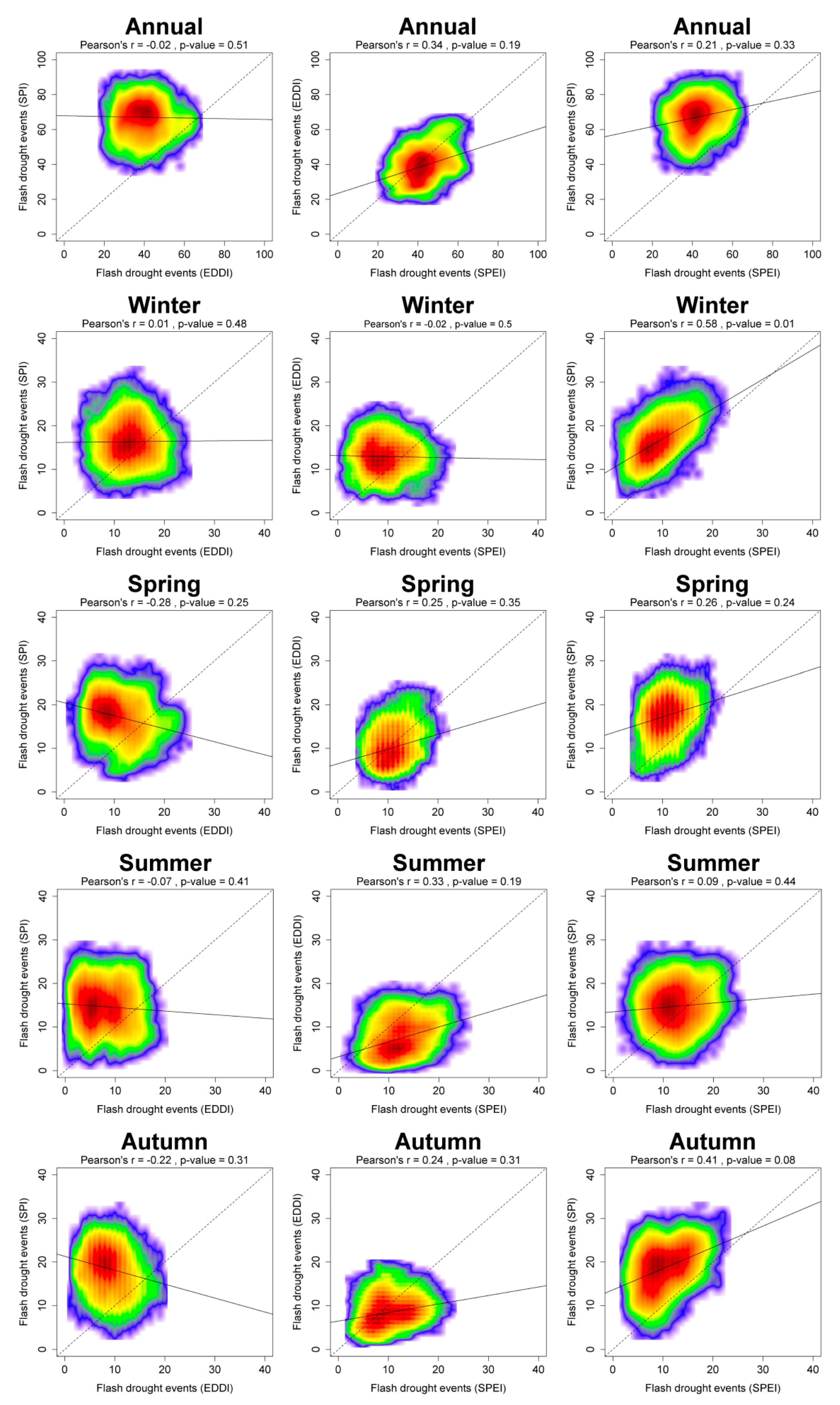 Atmosphere 12 00165 g004