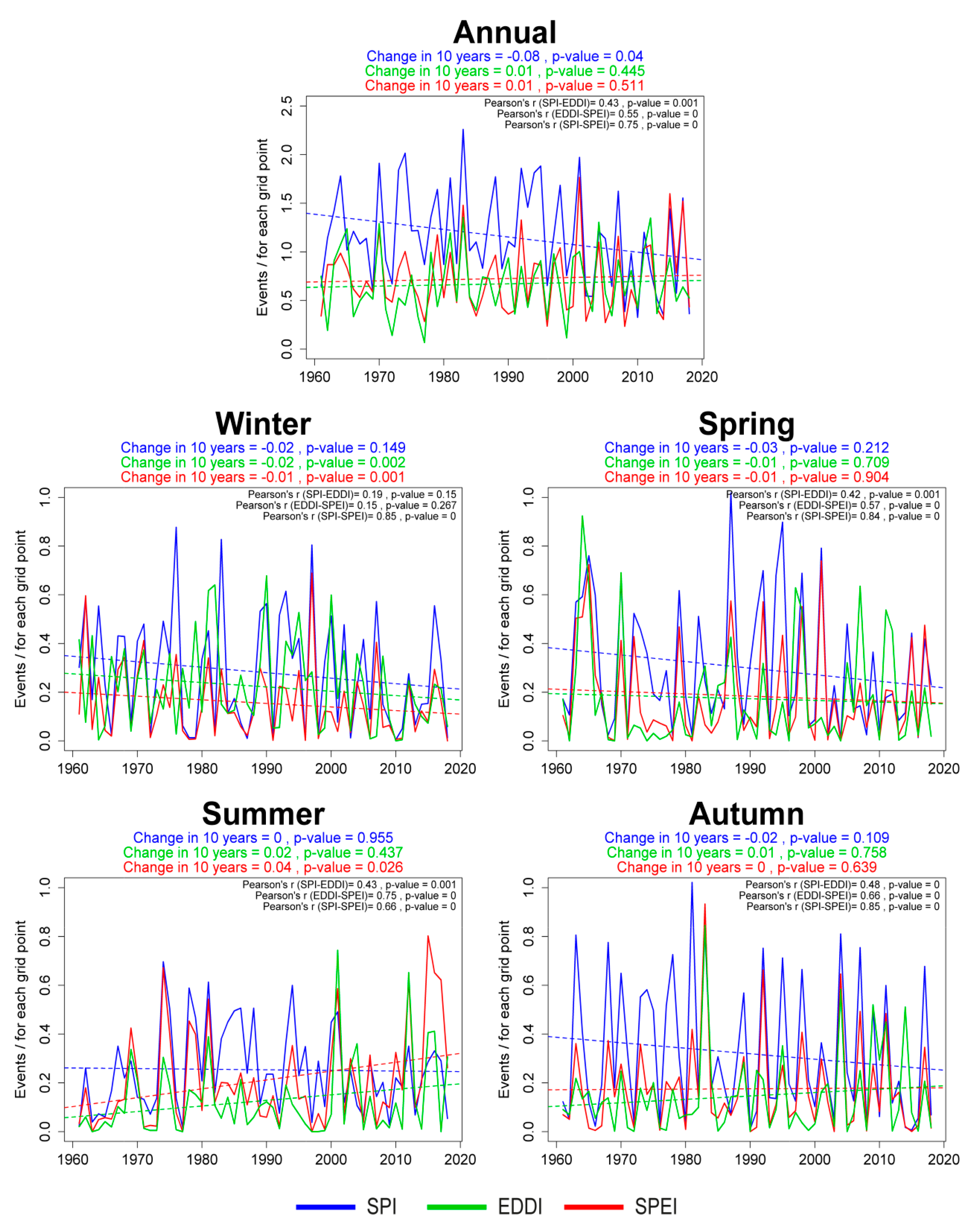 Atmosphere 12 00165 g006