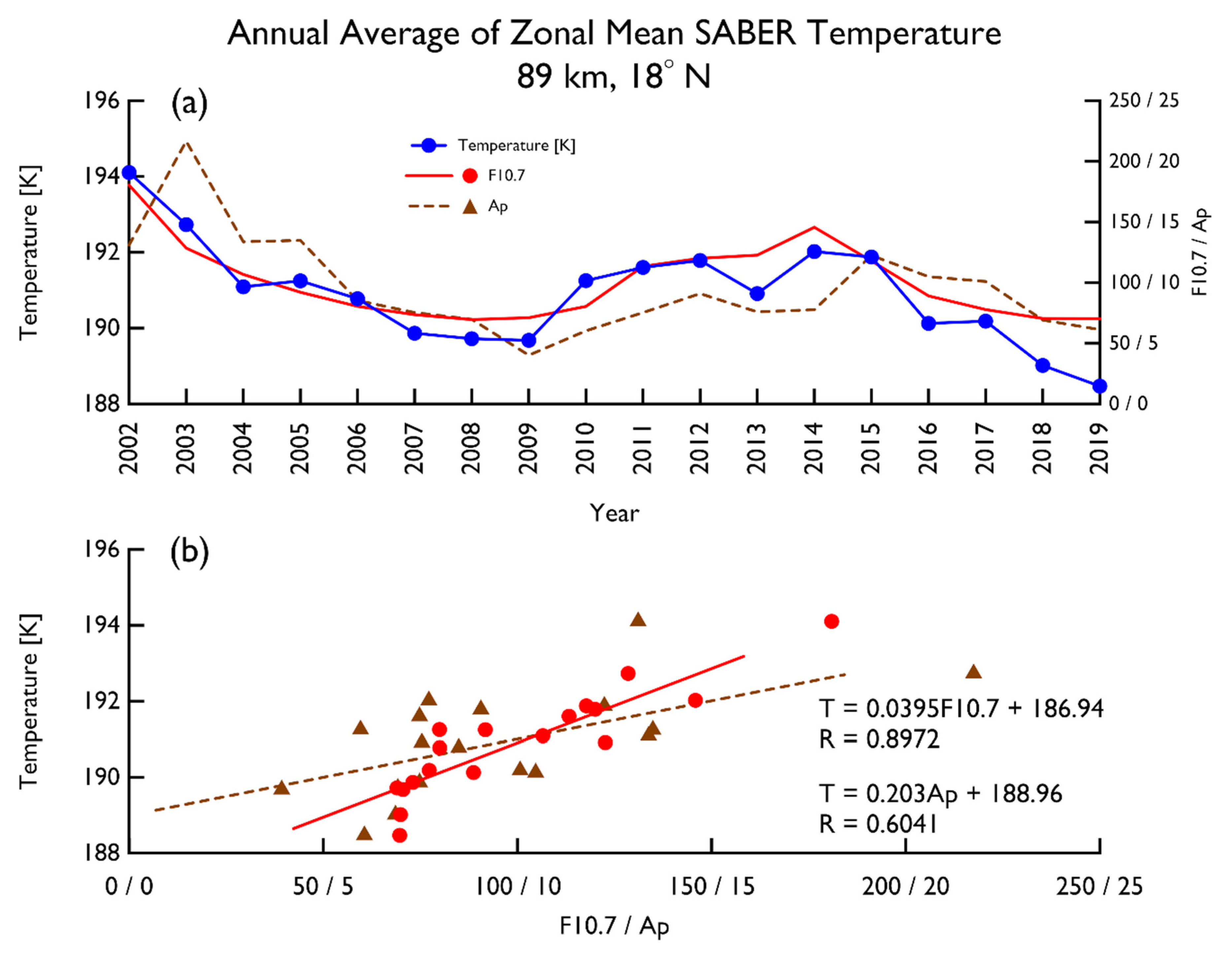 Atmosphere 12 00167 g004