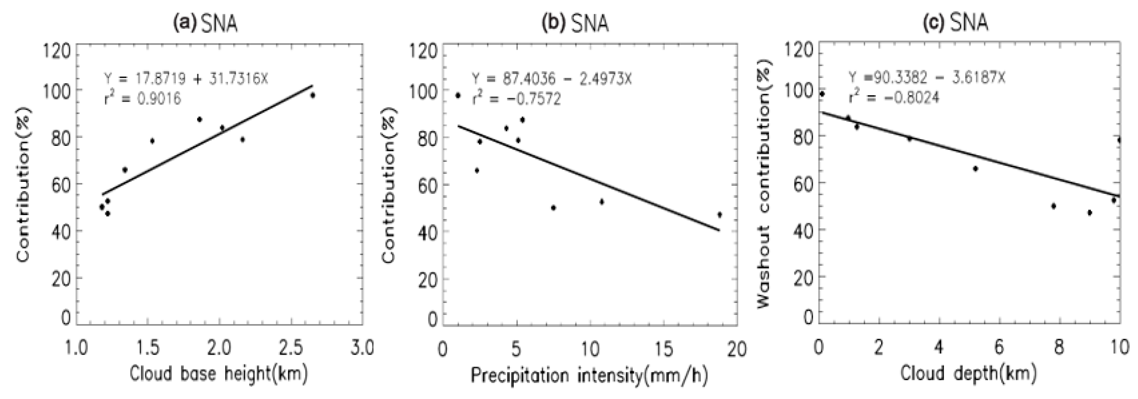 Atmosphere 12 00168 g005