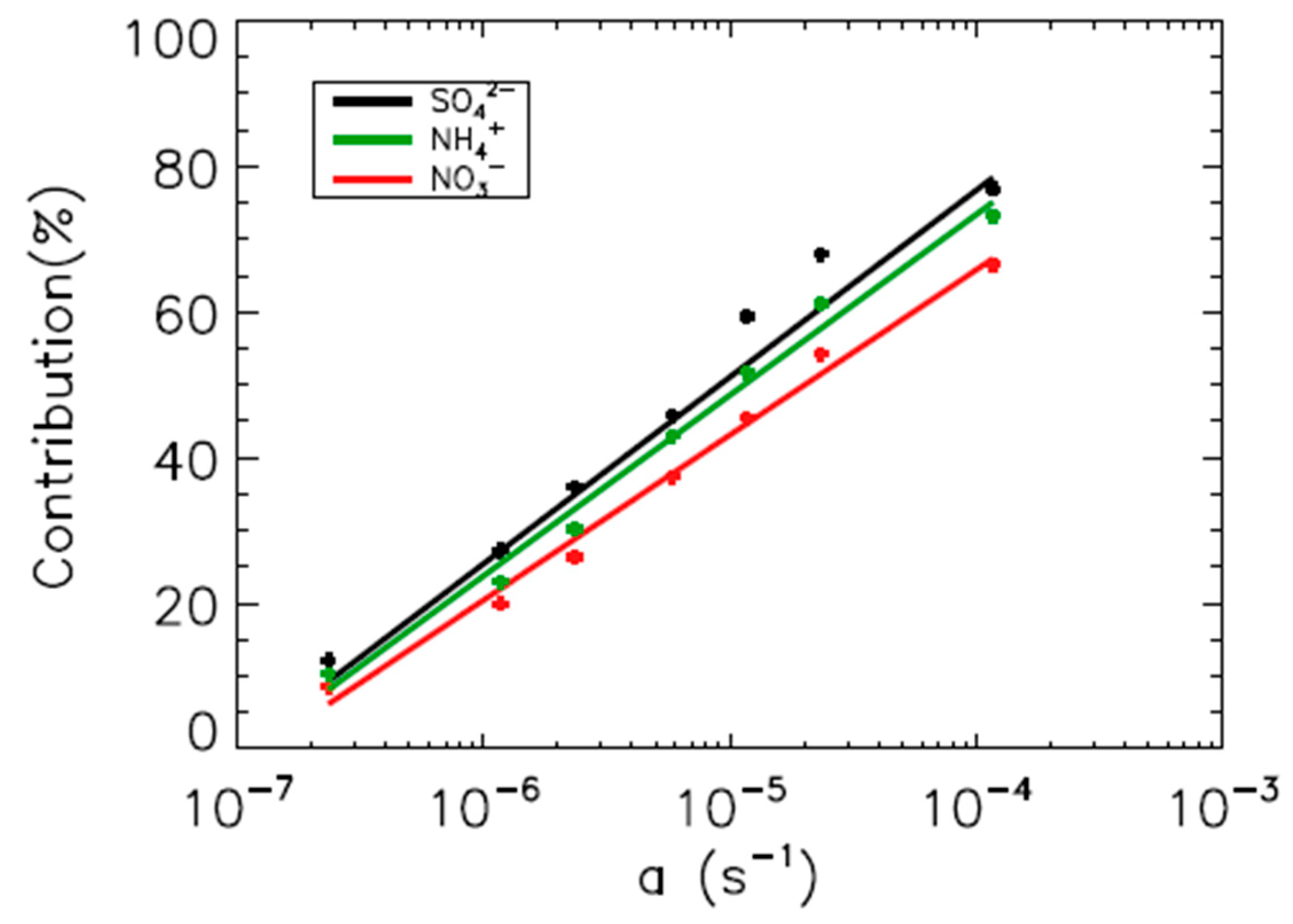 Atmosphere 12 00168 g006