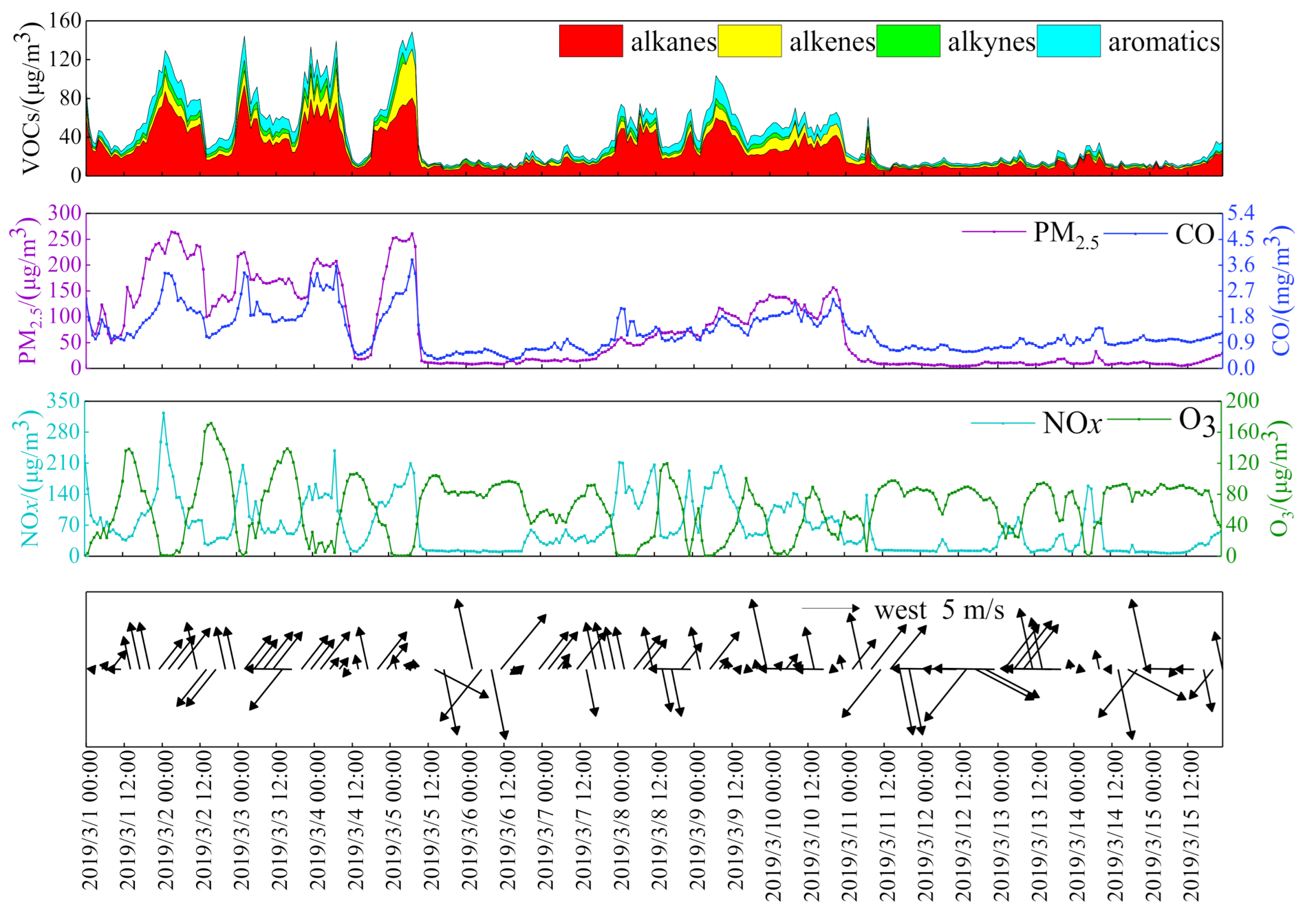 Atmosphere 12 00171 g001