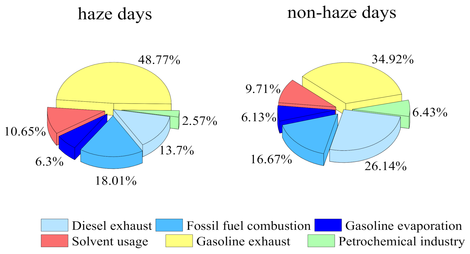 Atmosphere 12 00171 g005