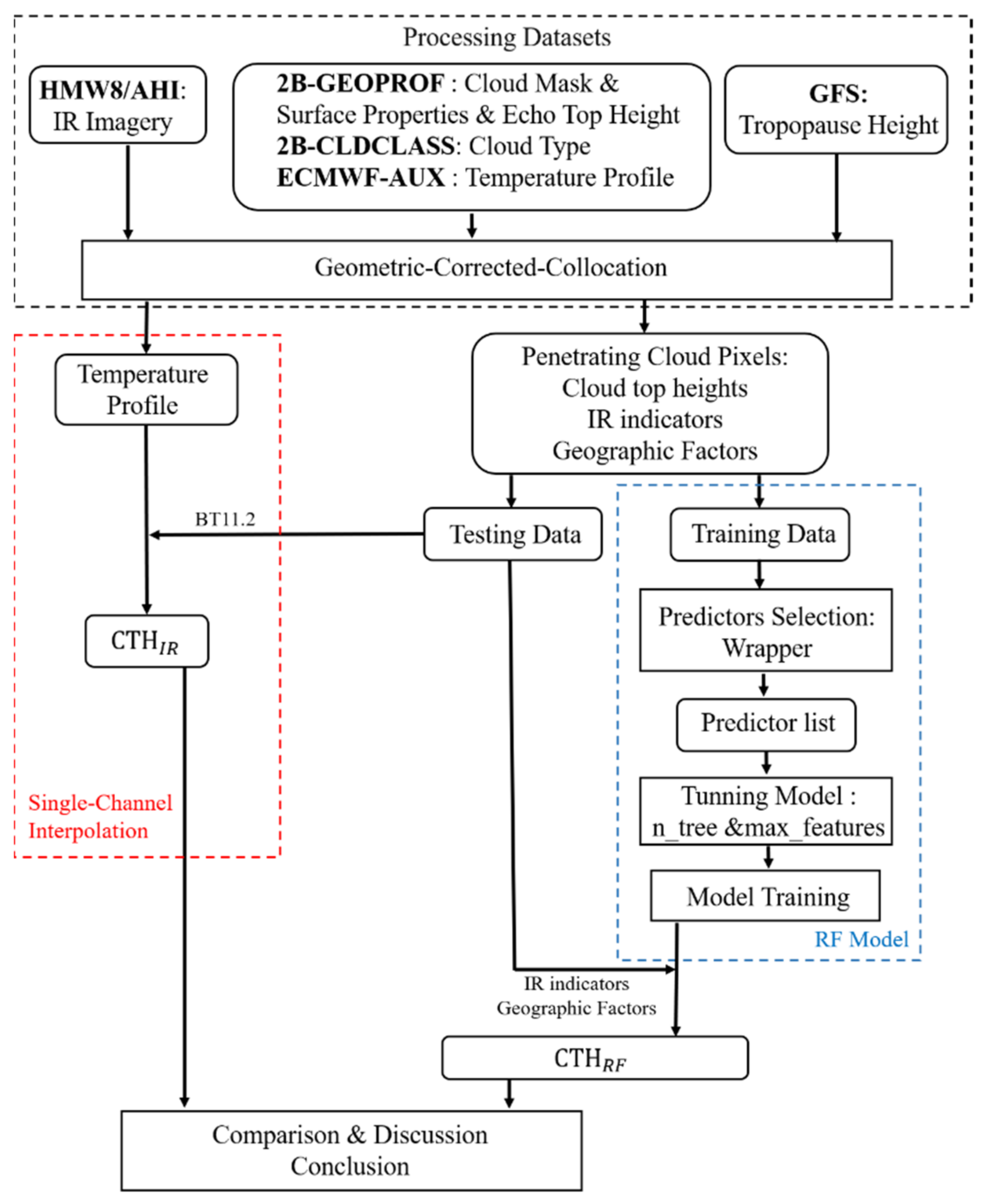 Atmosphere 12 00173 g001