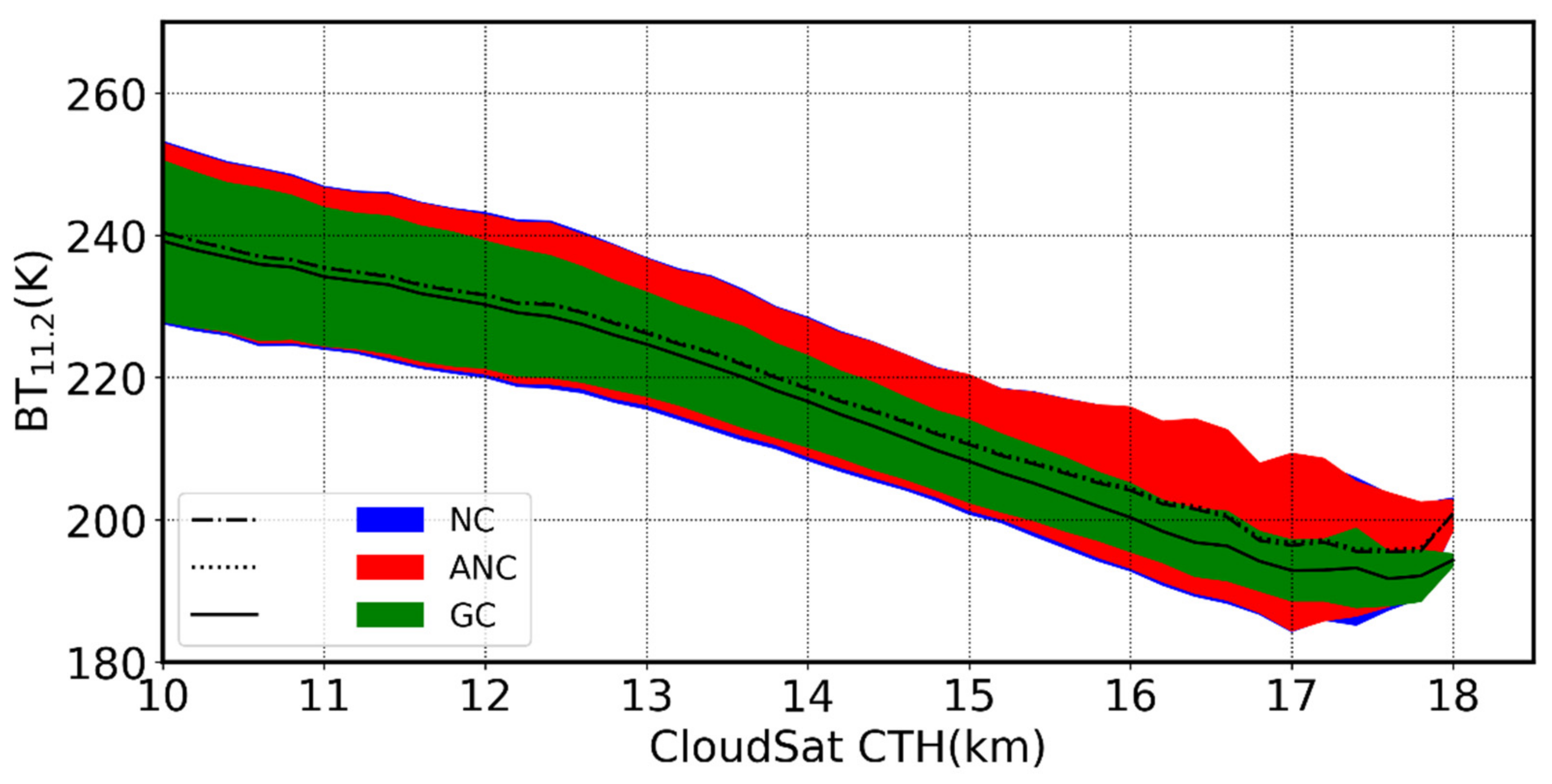 Atmosphere 12 00173 g003