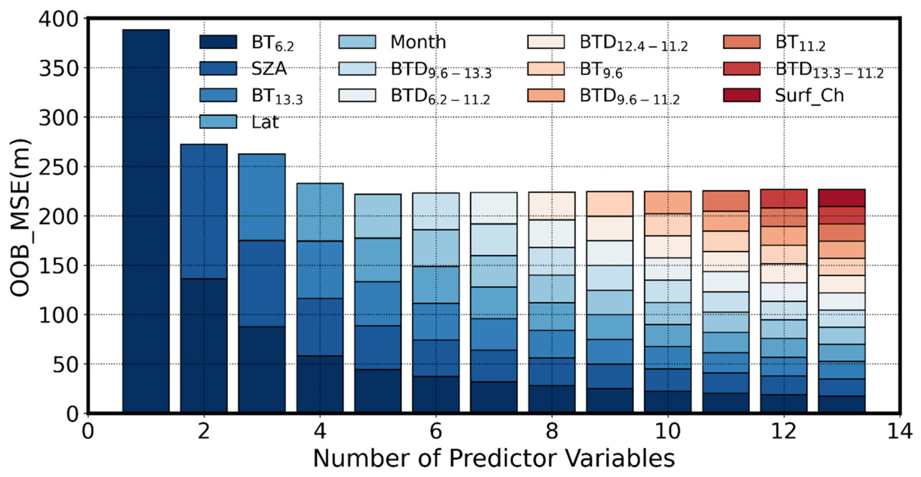 Atmosphere 12 00173 g004