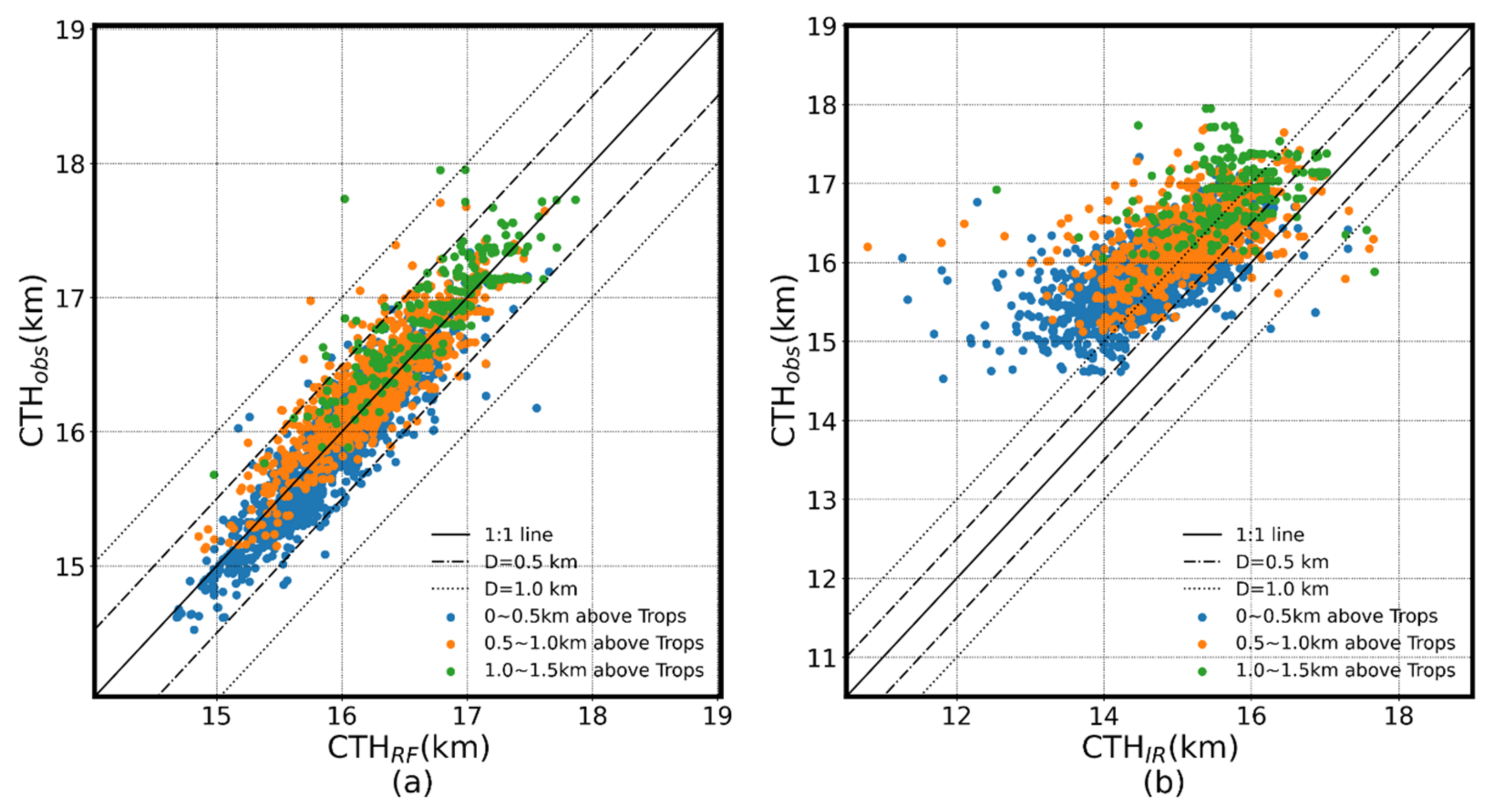 Atmosphere 12 00173 g006