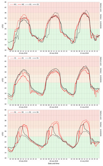 Atmosphere Free Full Text High Resolution Modelling Of Thermal Exposure During A Hot Spell A Case Study Using Palm 4u In Prague Czech Republic Html