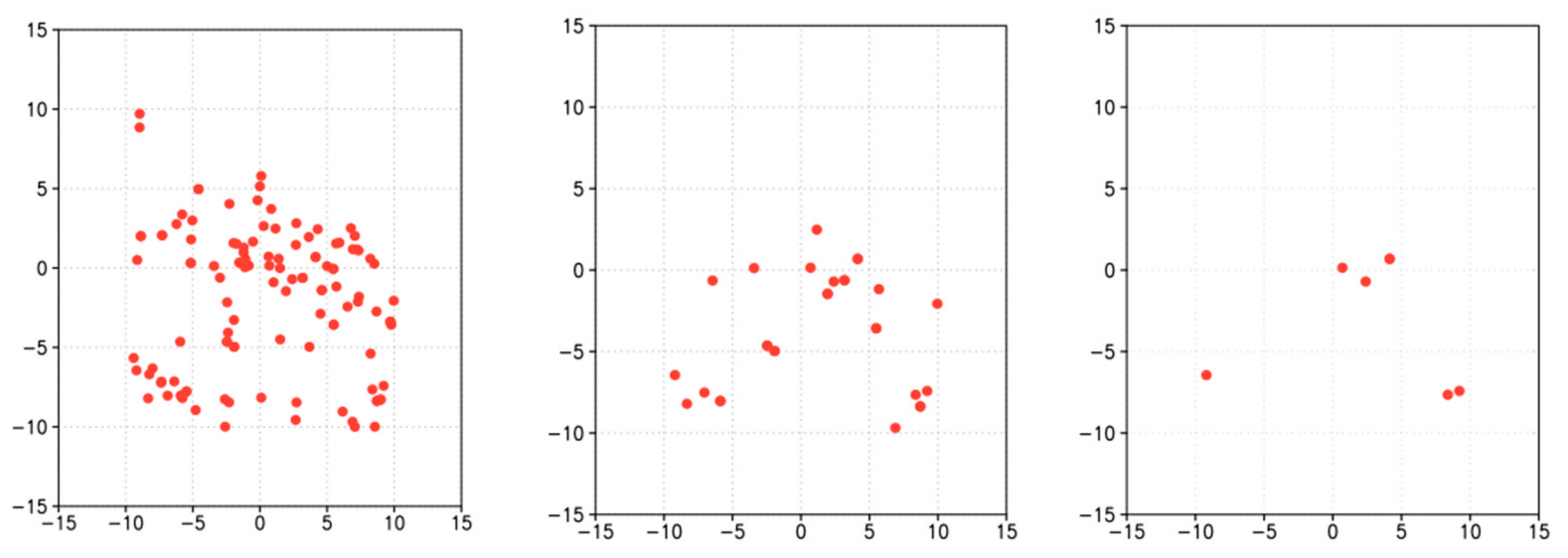 Atmosphere 12 00180 g003
