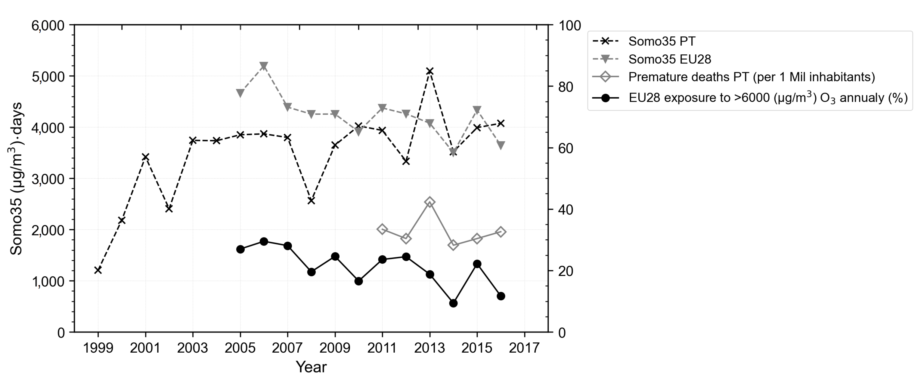 Atmosphere 12 00183 g003