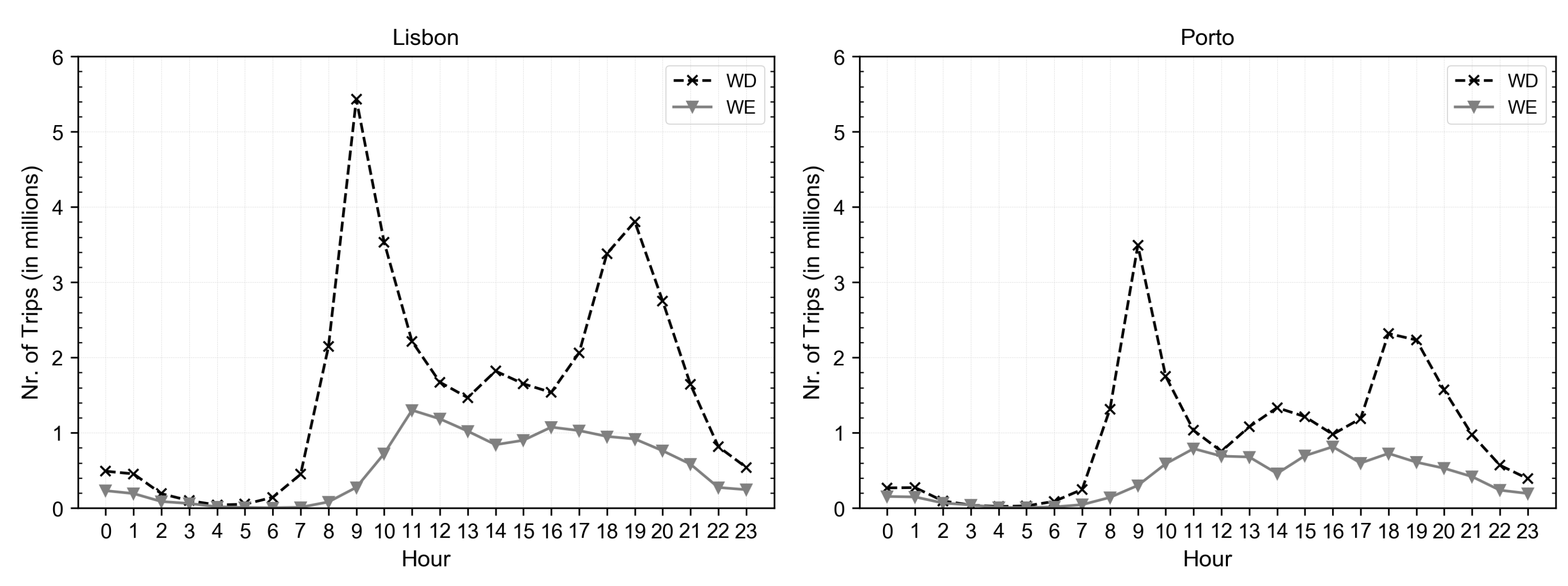 Atmosphere 12 00183 g010