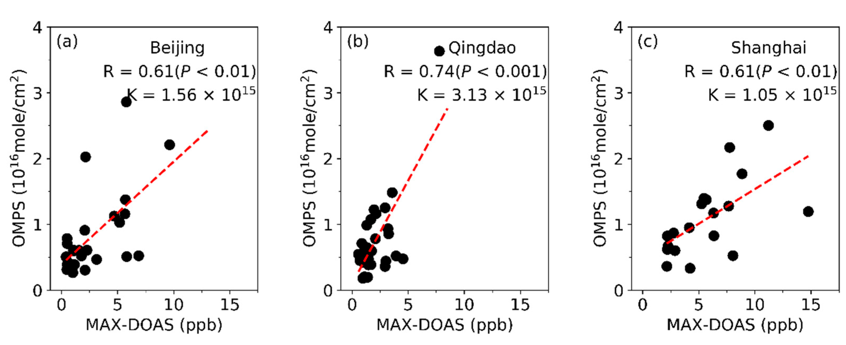 Atmosphere 12 00184 g001 Atmosphere 12 00184 g001