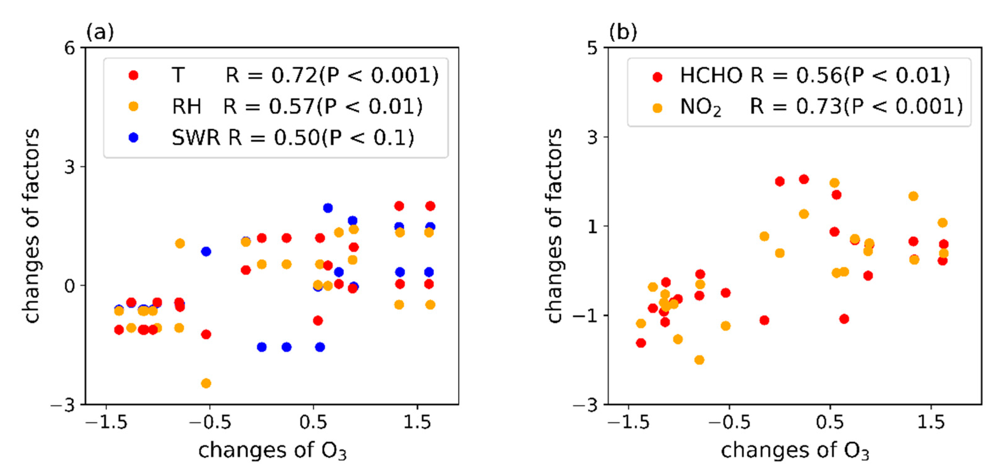 Atmosphere 12 00184 g005 Atmosphere 12 00184 g005