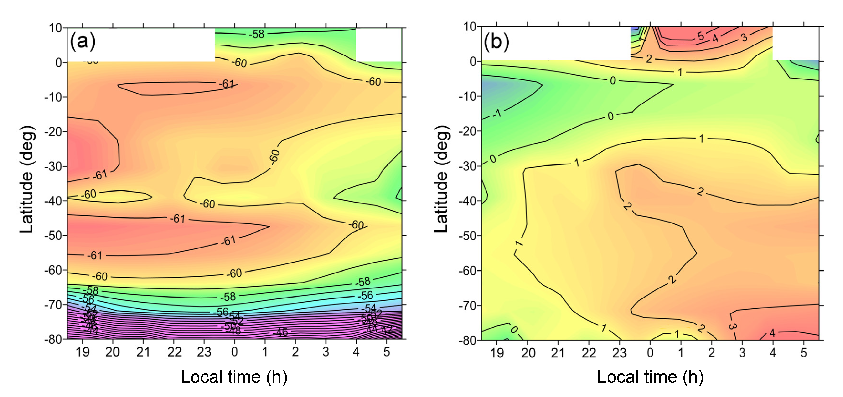 Atmosphere 12 00186 g005 Atmosphere 12 00186 g005