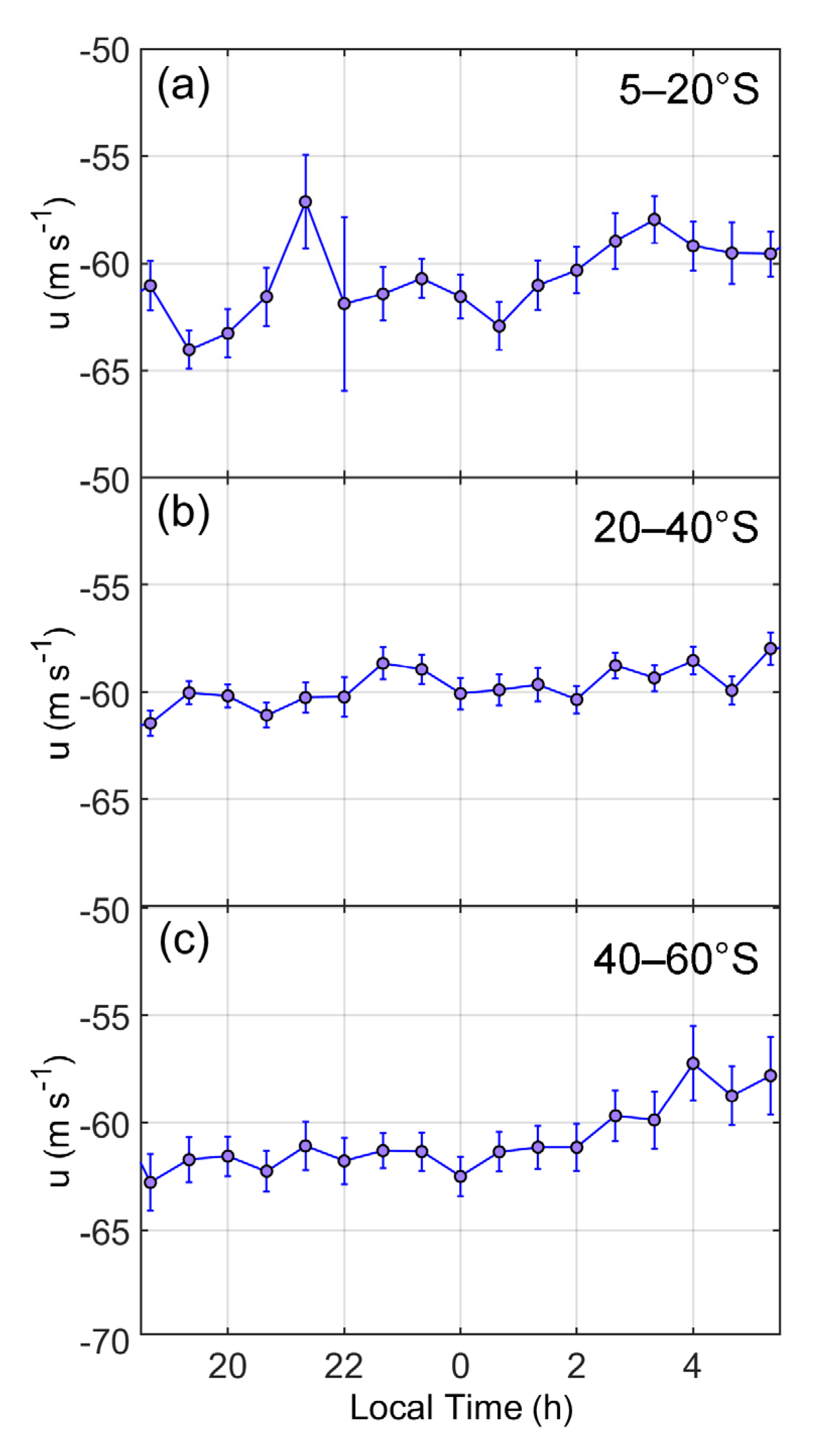 Atmosphere 12 00186 g006 Atmosphere 12 00186 g006