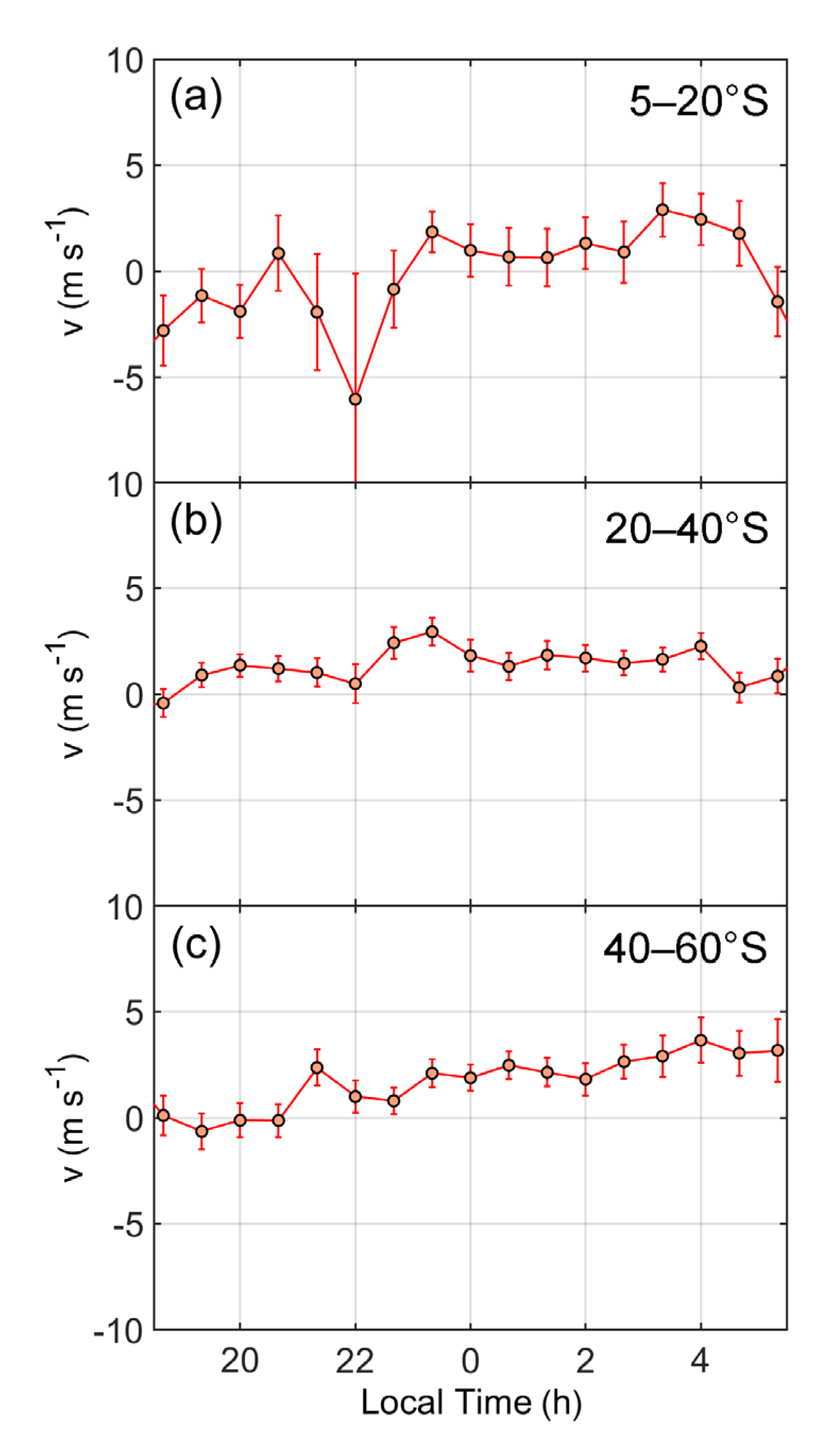 Atmosphere 12 00186 g007 Atmosphere 12 00186 g007
