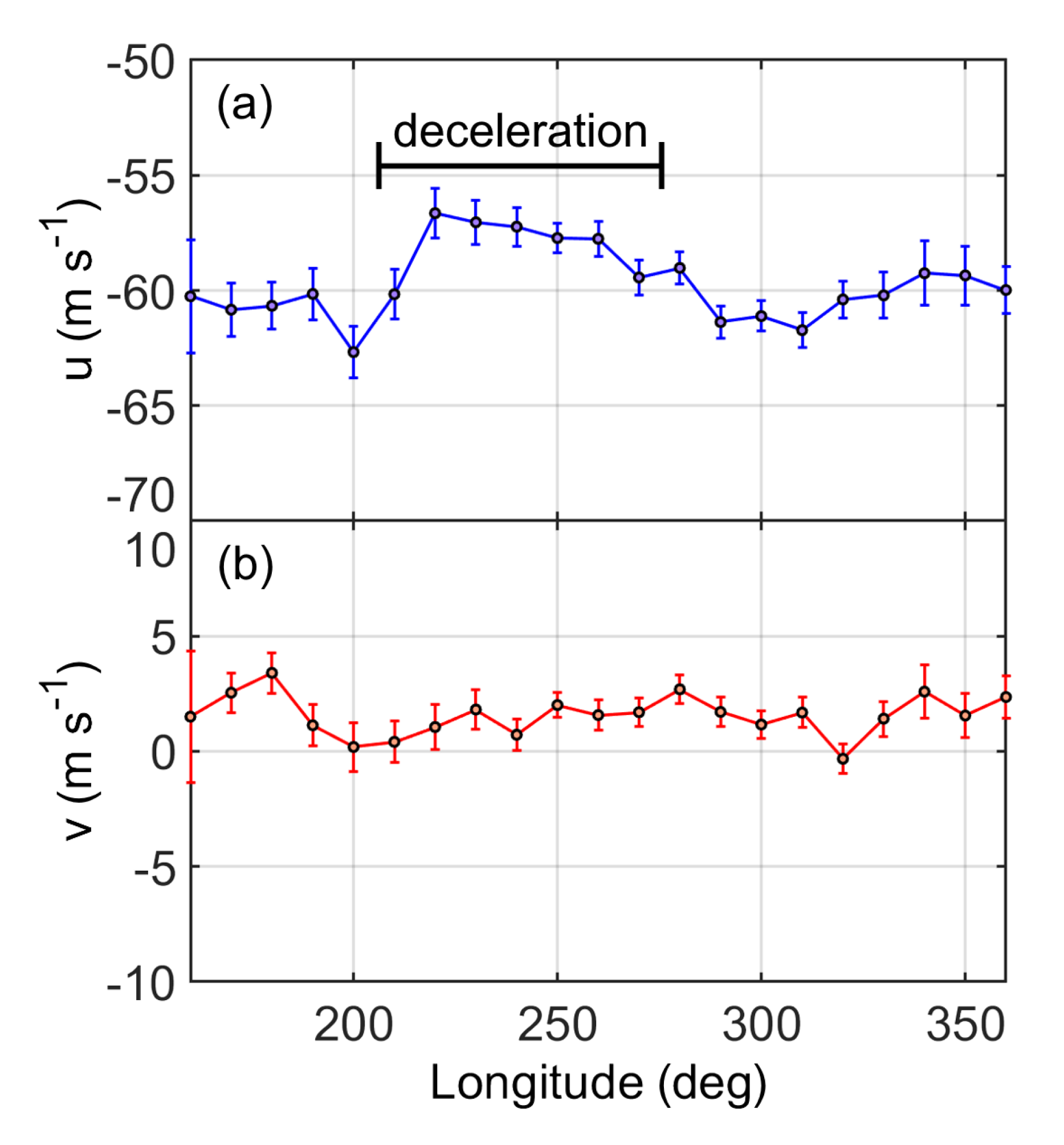 Atmosphere 12 00186 g010 Atmosphere 12 00186 g010