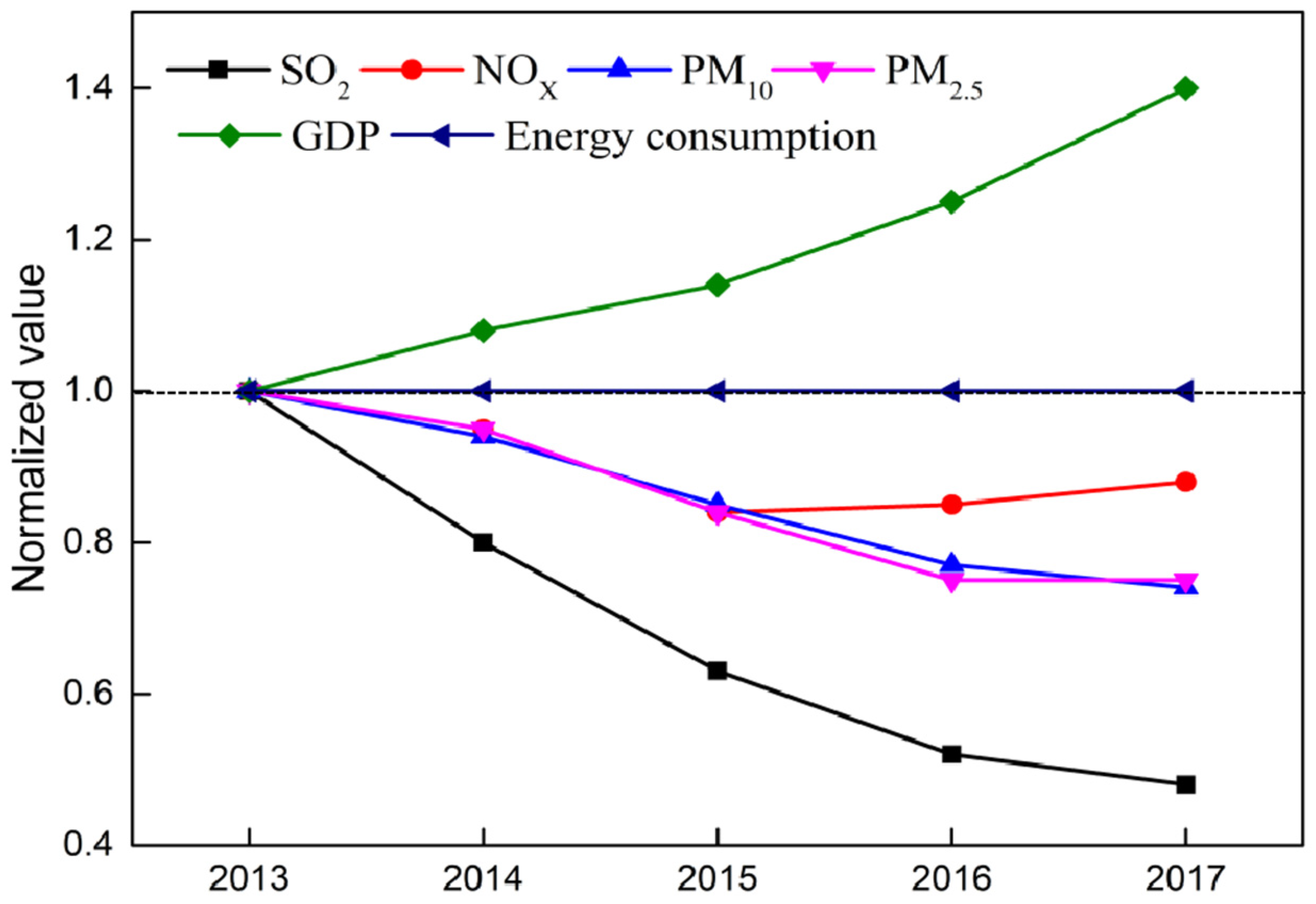 Atmosphere 12 00189 g002 Atmosphere 12 00189 g002