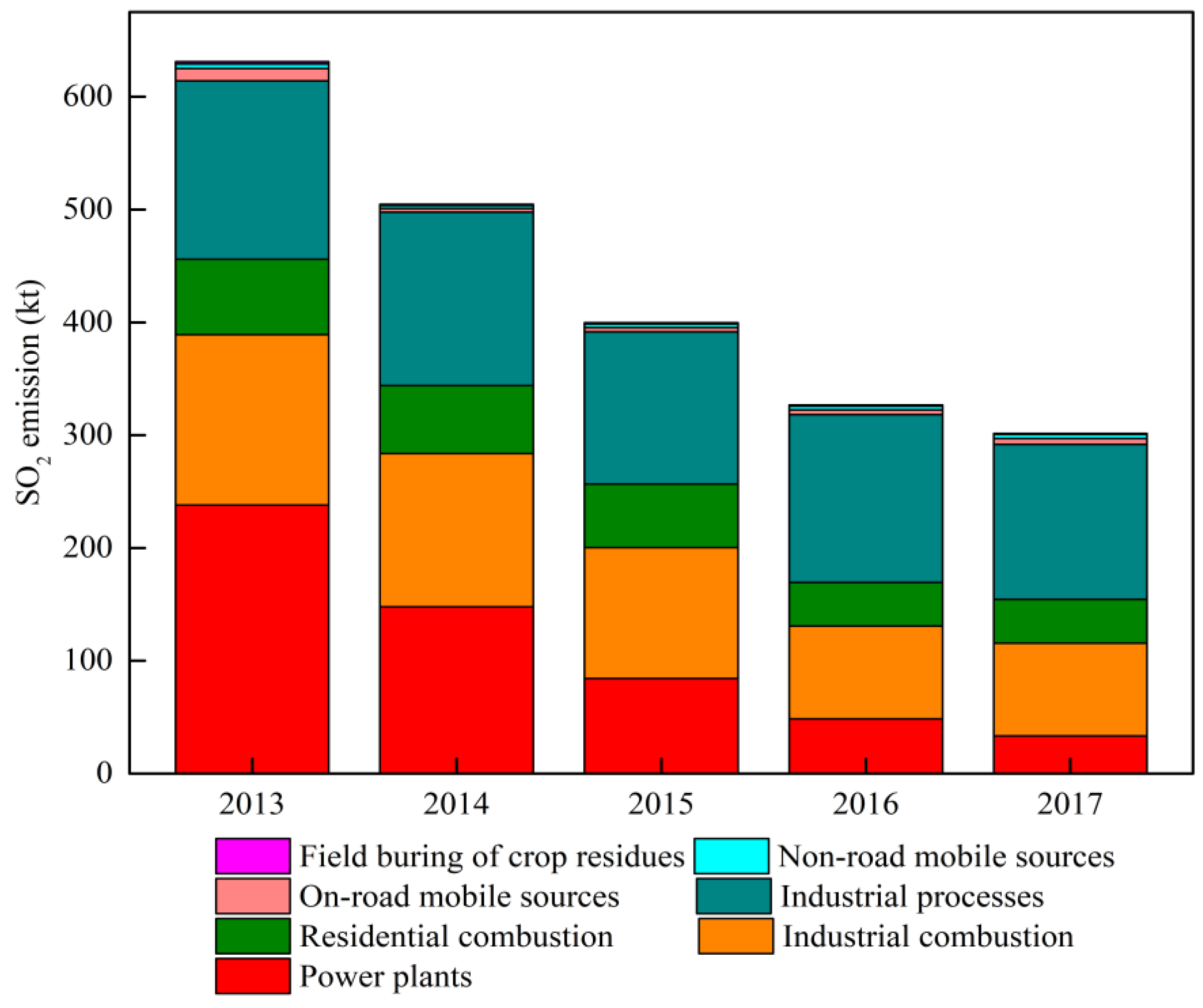 Atmosphere 12 00189 g003 Atmosphere 12 00189 g003