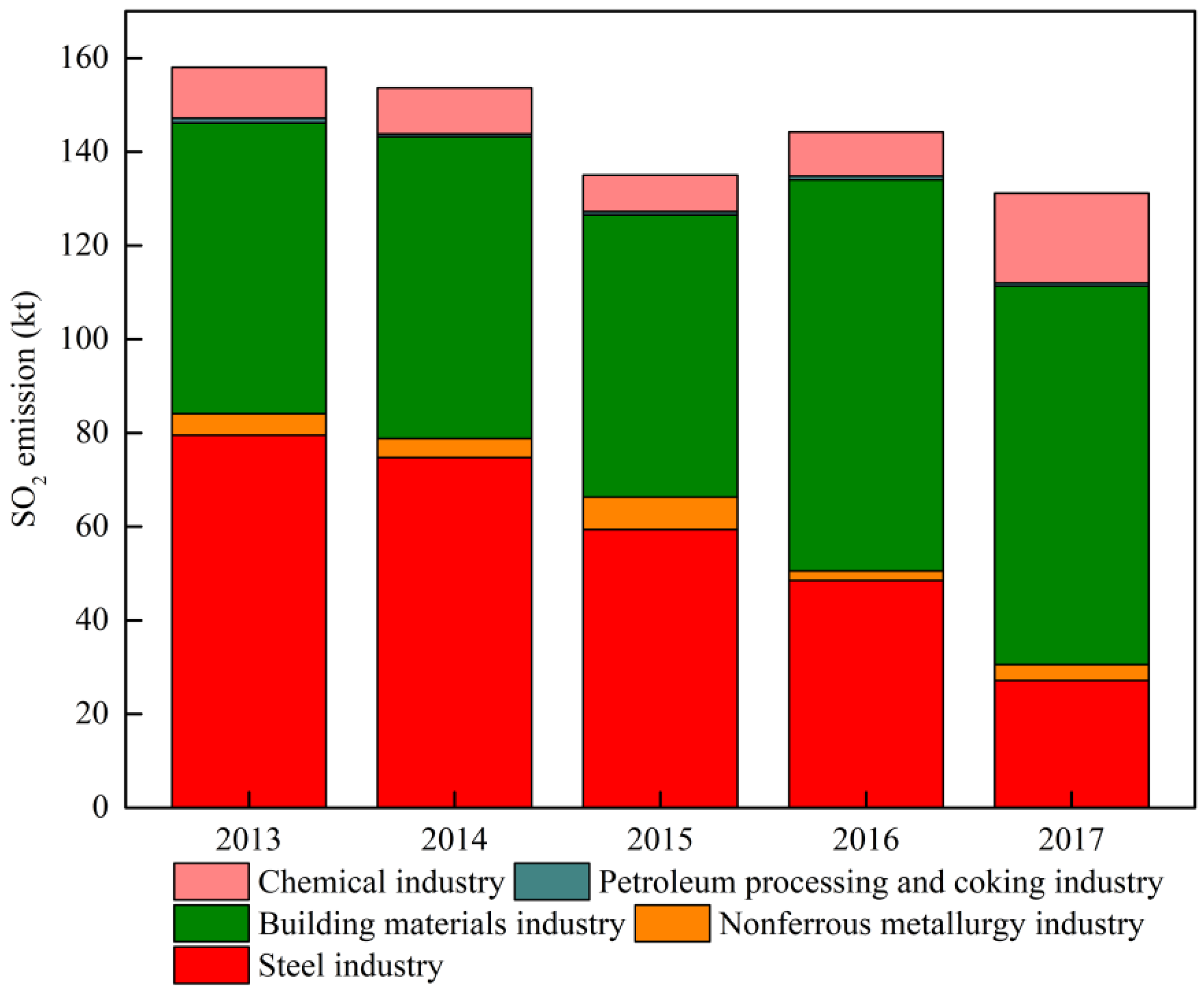 Atmosphere 12 00189 g006 Atmosphere 12 00189 g006