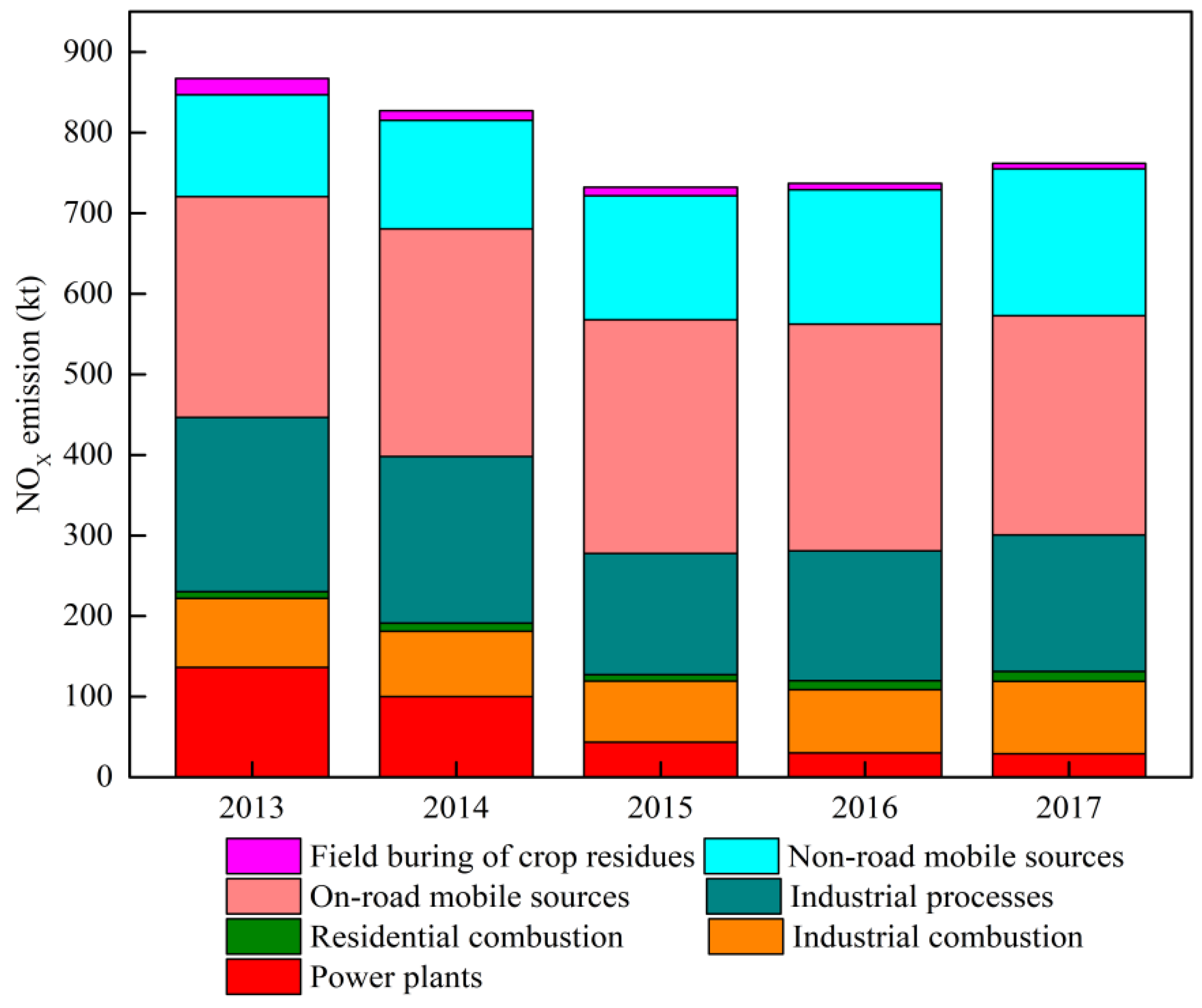 Atmosphere 12 00189 g007 Atmosphere 12 00189 g007
