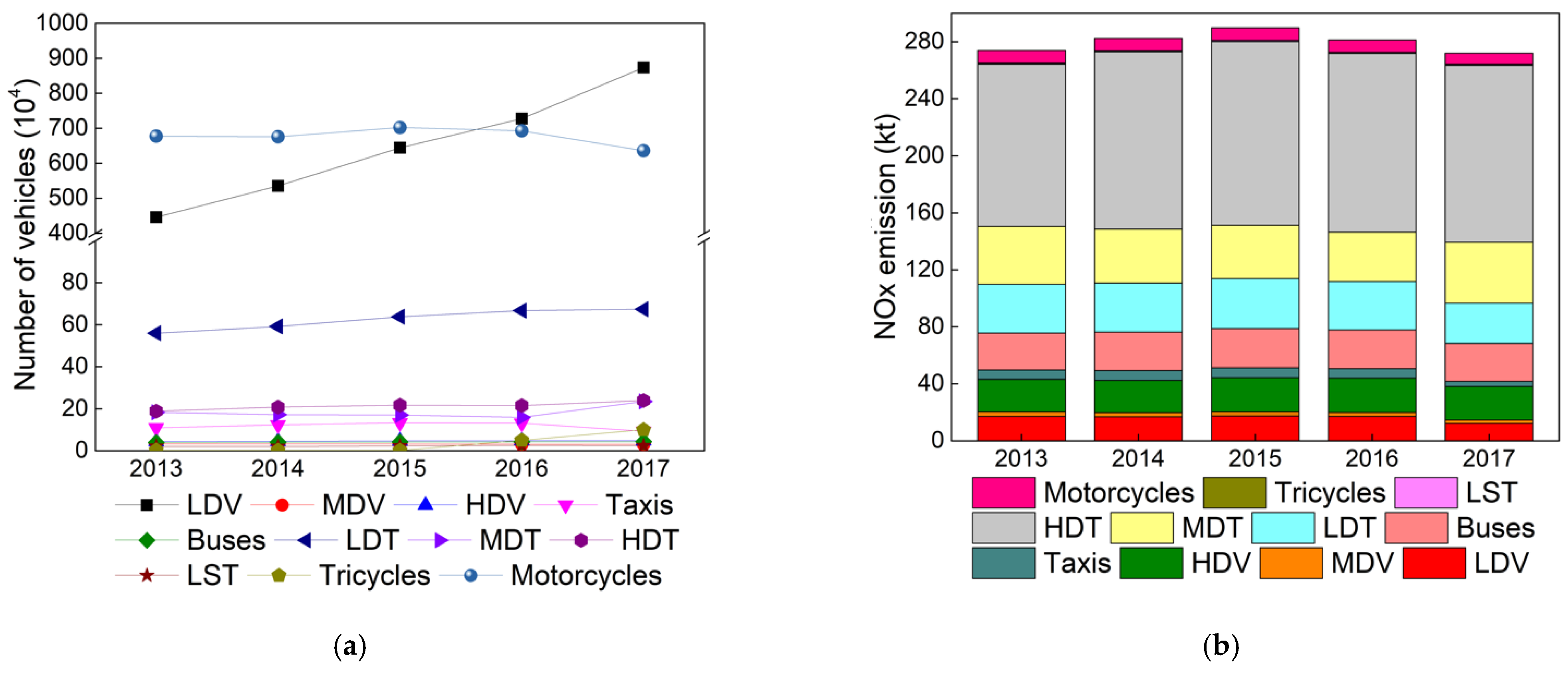 Atmosphere 12 00189 g008 Atmosphere 12 00189 g008