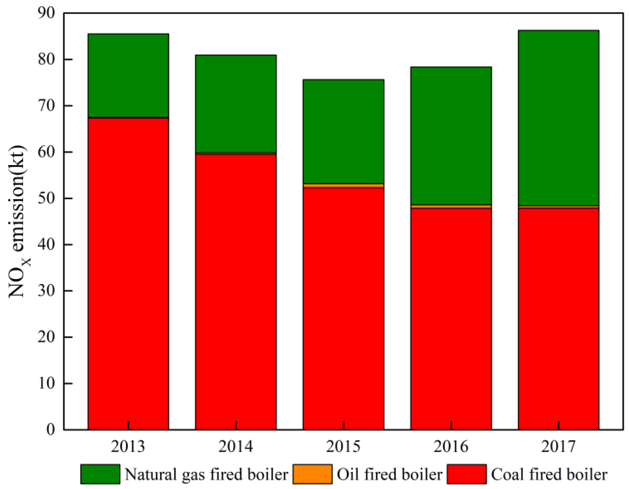 Atmosphere 12 00189 g010 Atmosphere 12 00189 g010