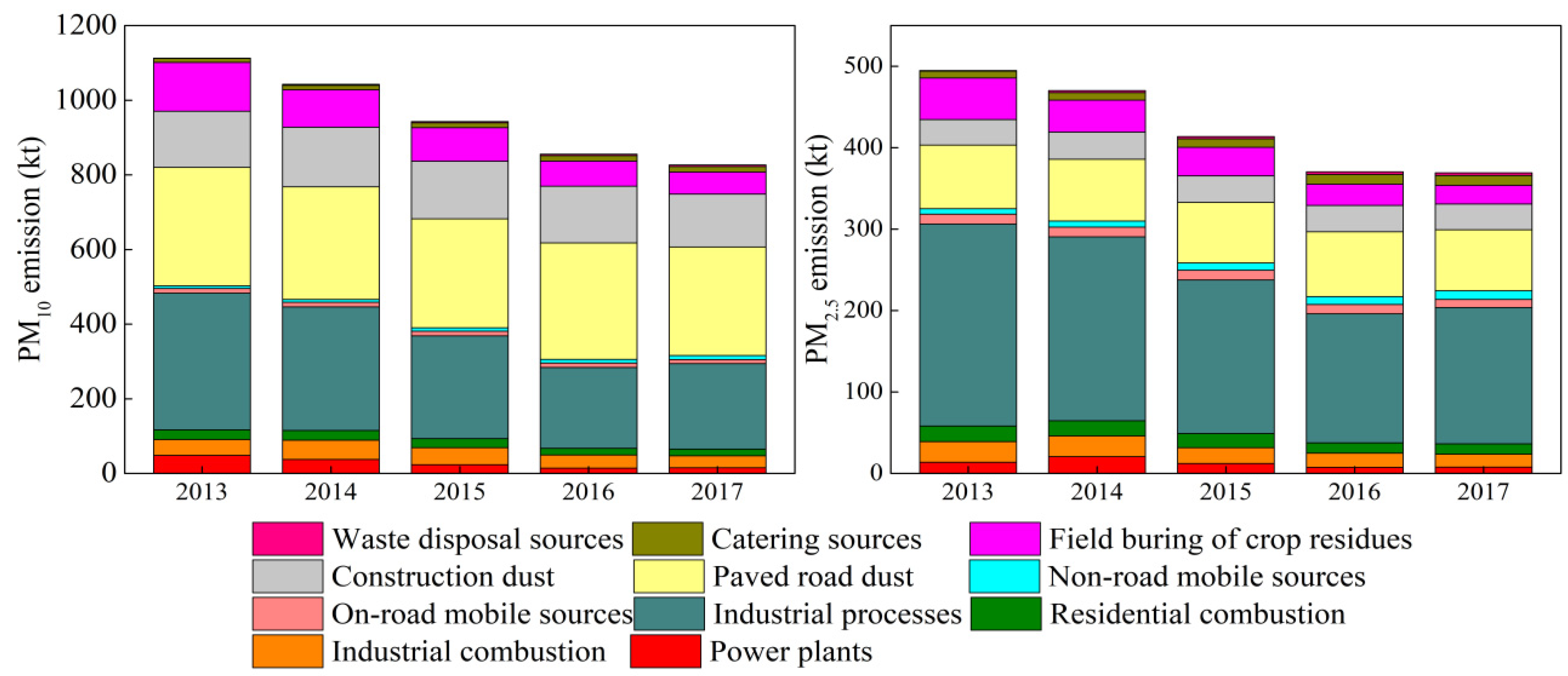 Atmosphere 12 00189 g011 Atmosphere 12 00189 g011