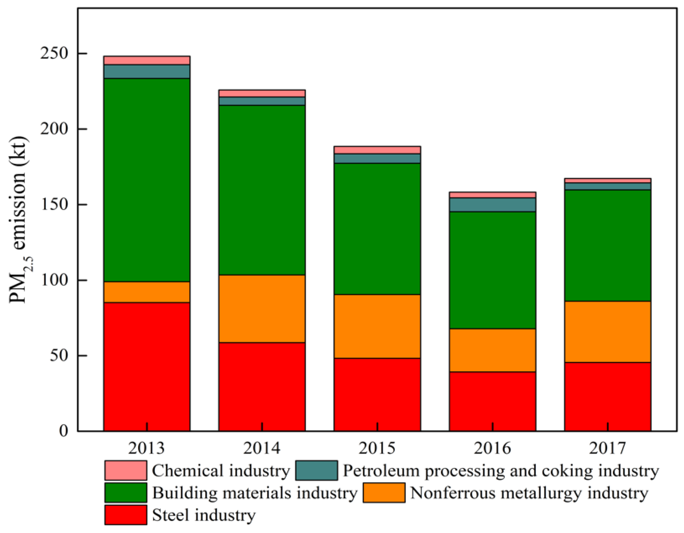 Atmosphere 12 00189 g012 Atmosphere 12 00189 g012