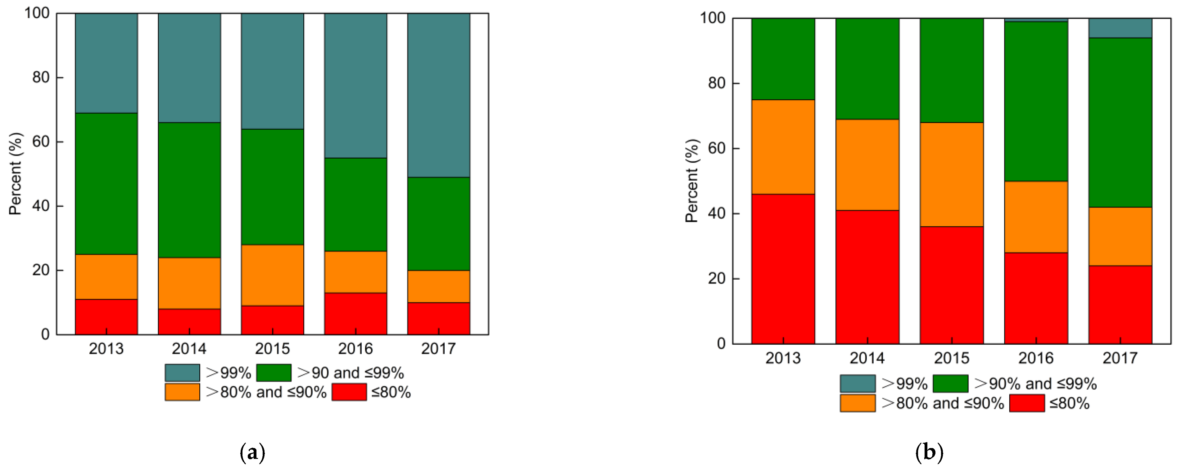 Atmosphere 12 00189 g013 Atmosphere 12 00189 g013