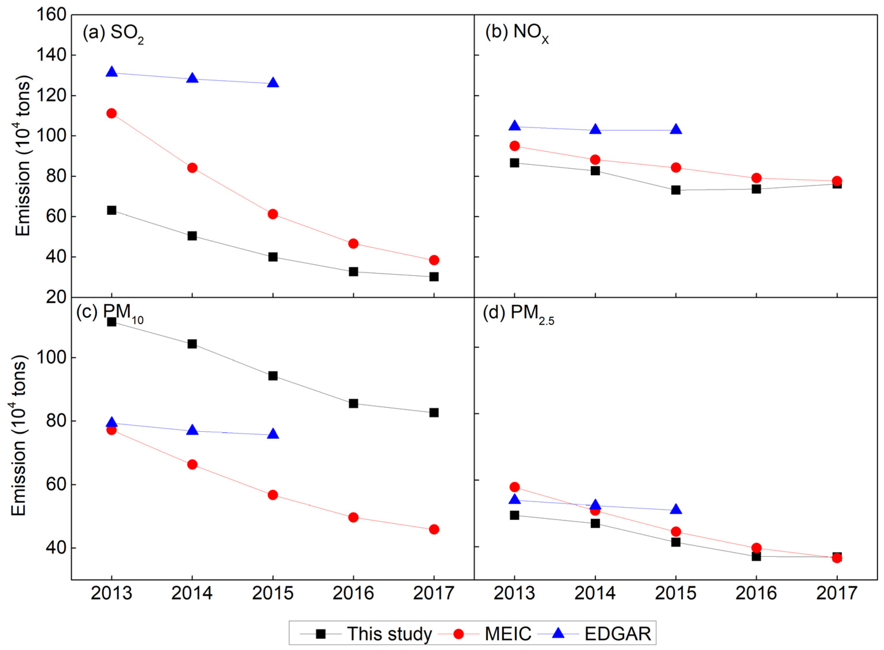 Atmosphere 12 00189 g014 Atmosphere 12 00189 g014