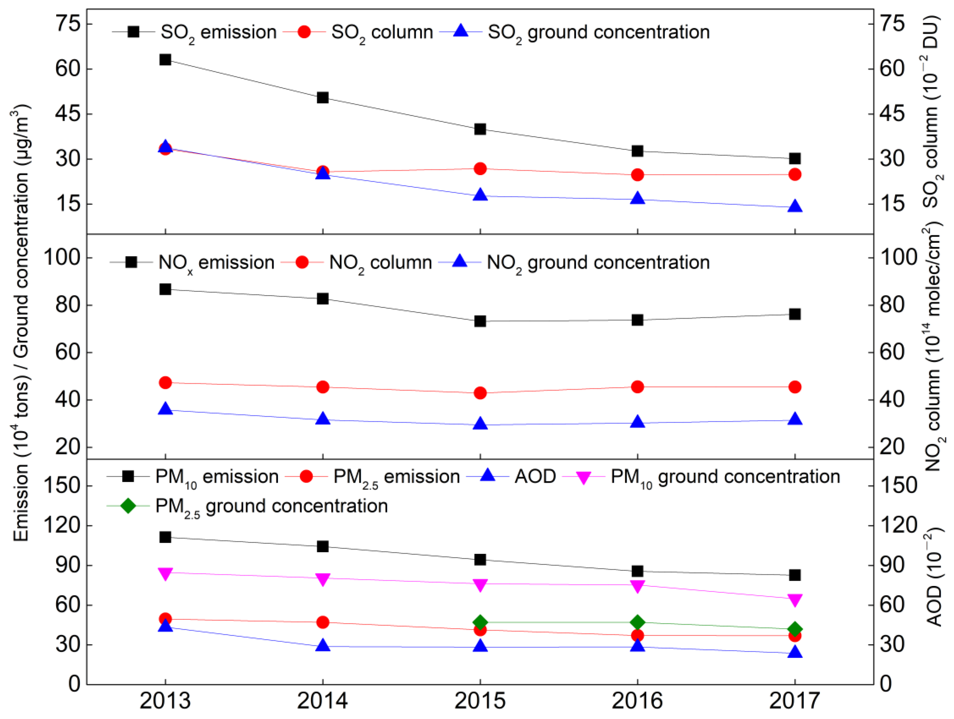 Atmosphere 12 00189 g015 Atmosphere 12 00189 g015