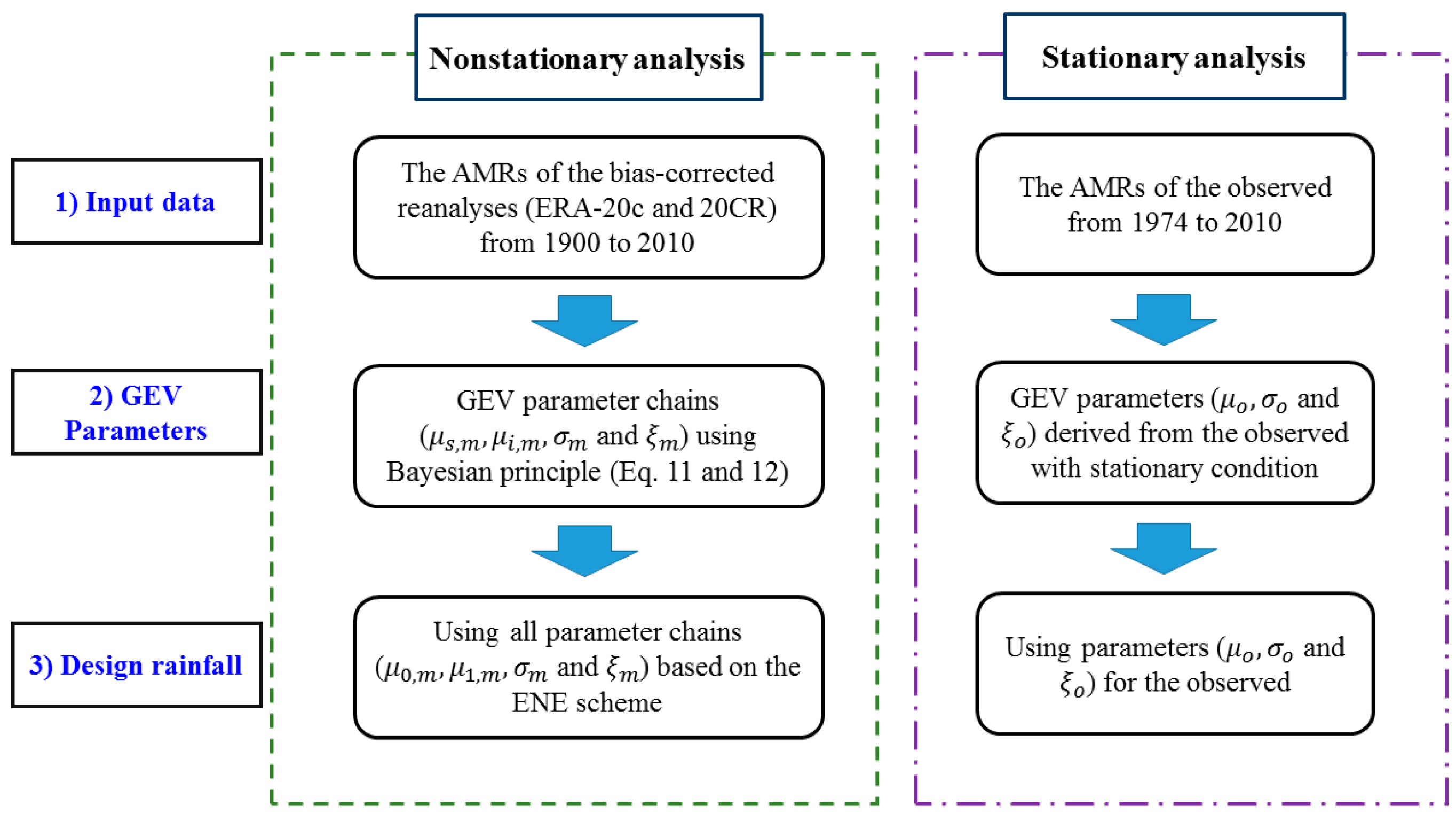 Atmosphere 12 00191 g002 Atmosphere 12 00191 g002