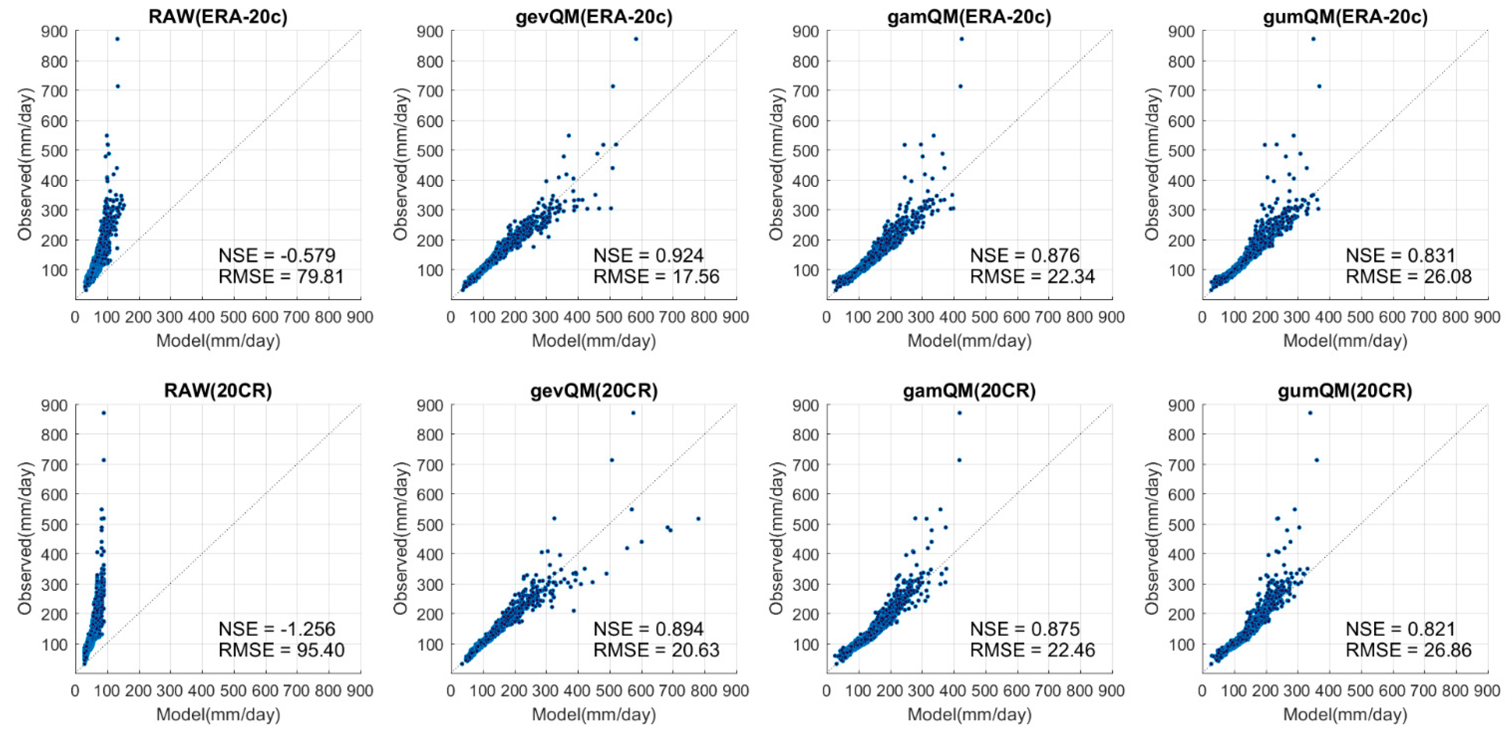 Atmosphere 12 00191 g003 Atmosphere 12 00191 g003