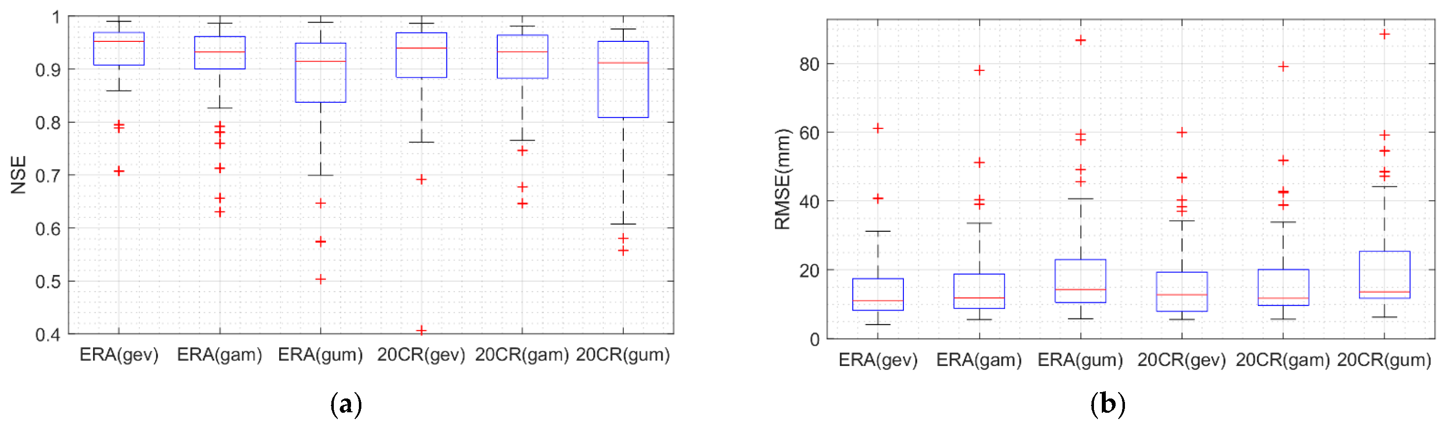 Atmosphere 12 00191 g006 Atmosphere 12 00191 g006
