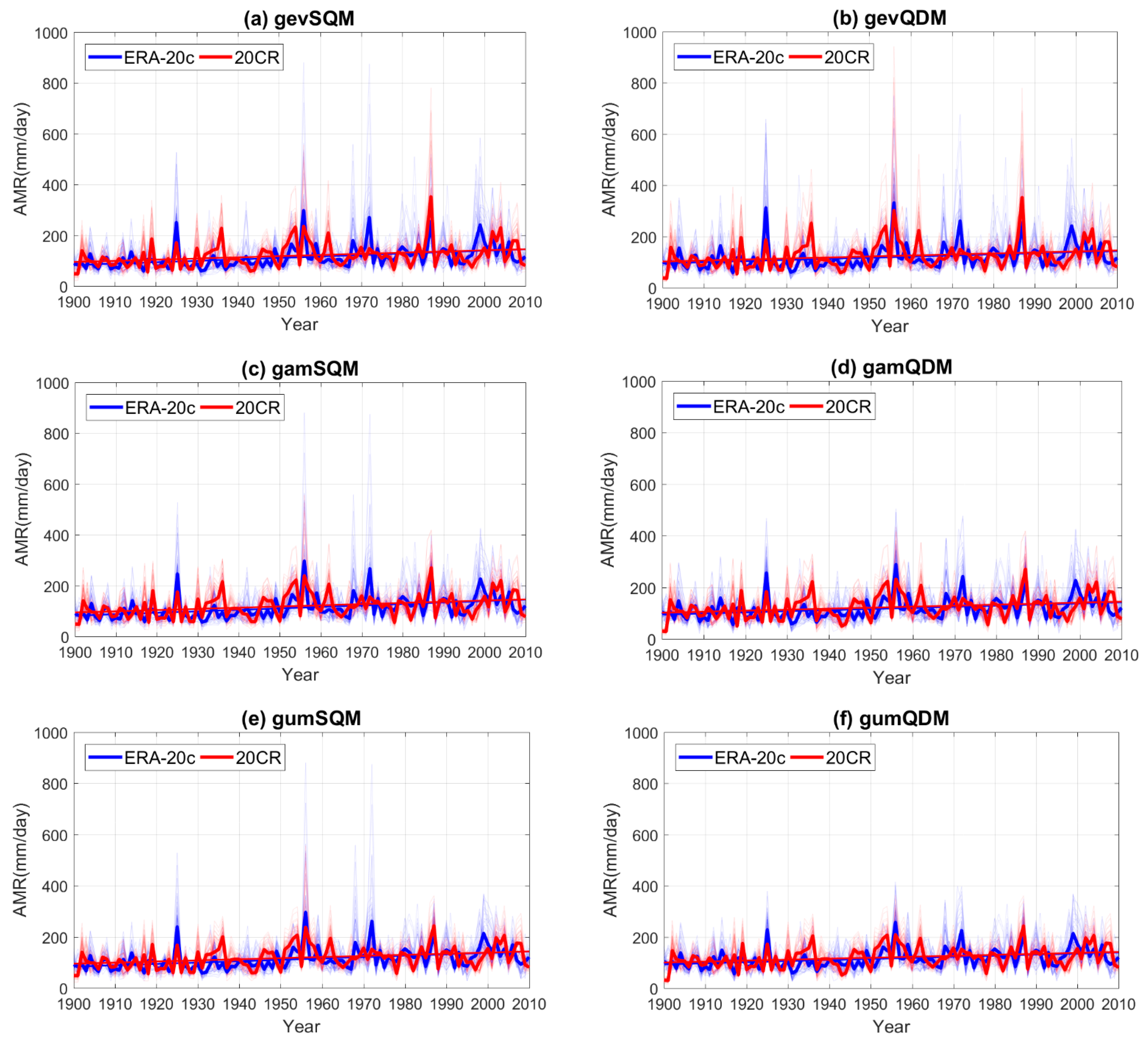 Atmosphere 12 00191 g009 Atmosphere 12 00191 g009
