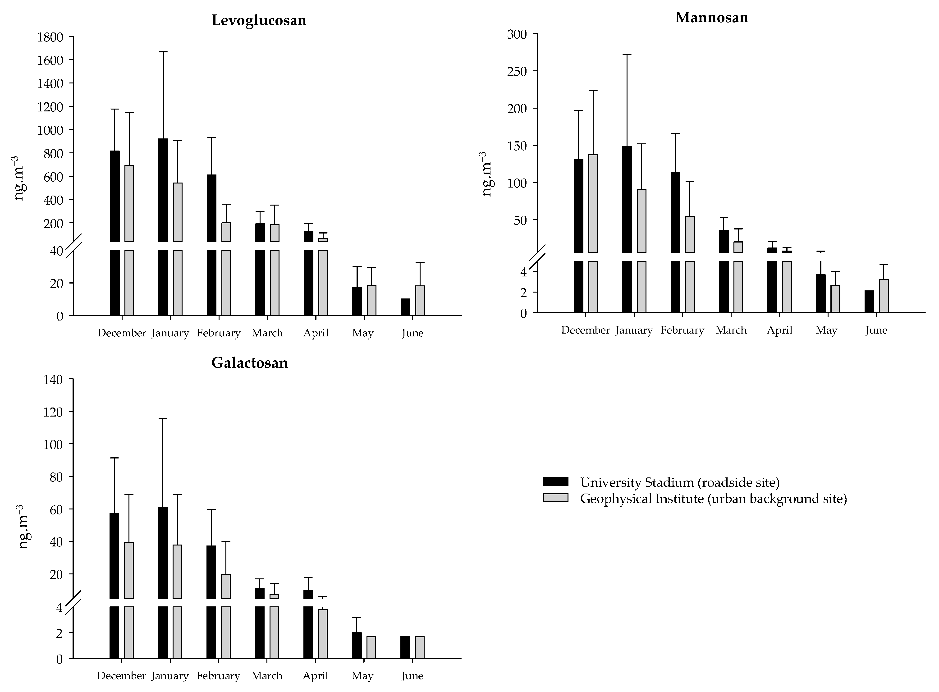Atmosphere 12 00194 g002 Atmosphere 12 00194 g002
