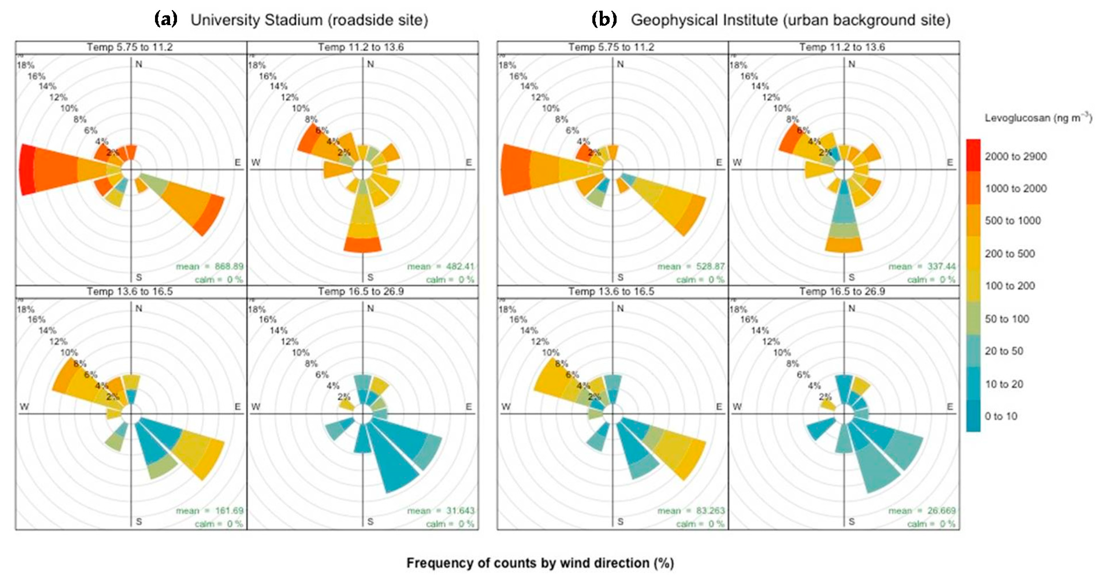 Atmosphere 12 00194 g003 Atmosphere 12 00194 g003