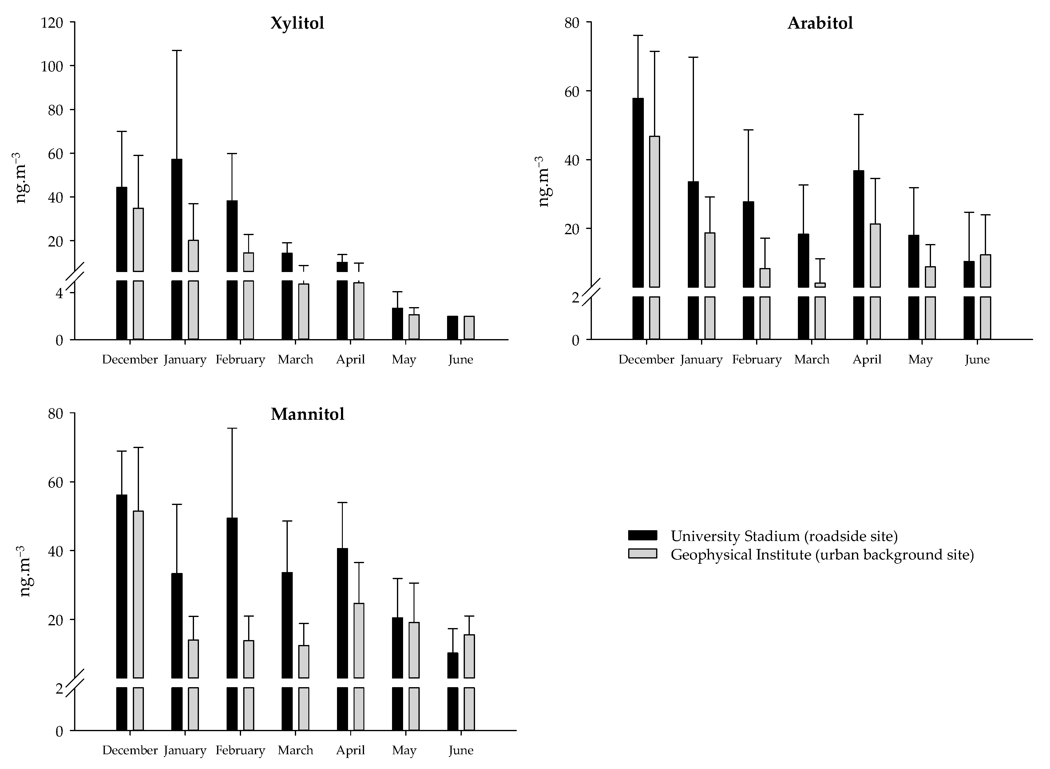 Atmosphere 12 00194 g004 Atmosphere 12 00194 g004
