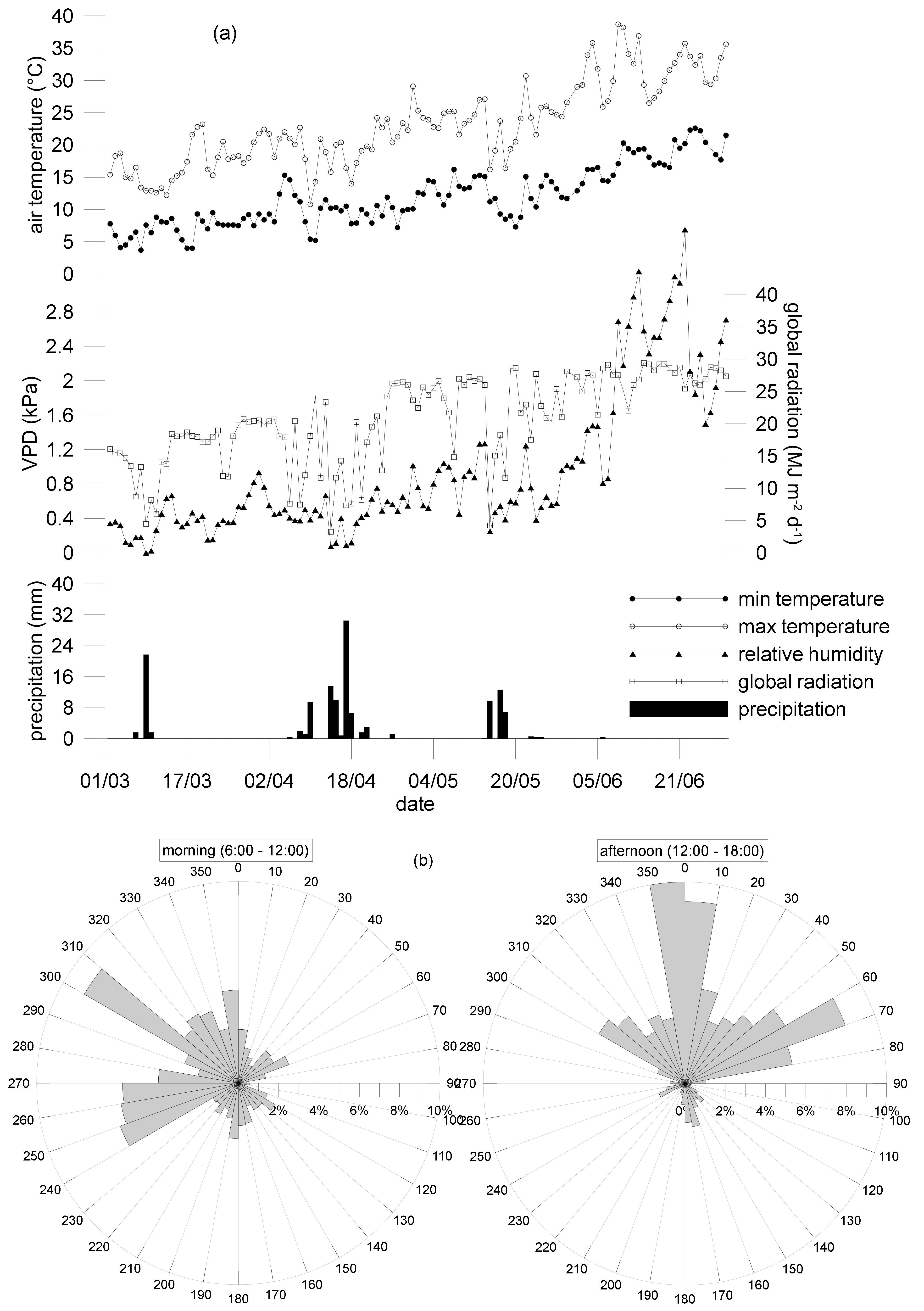 Atmosphere 12 00197 g003 Atmosphere 12 00197 g003